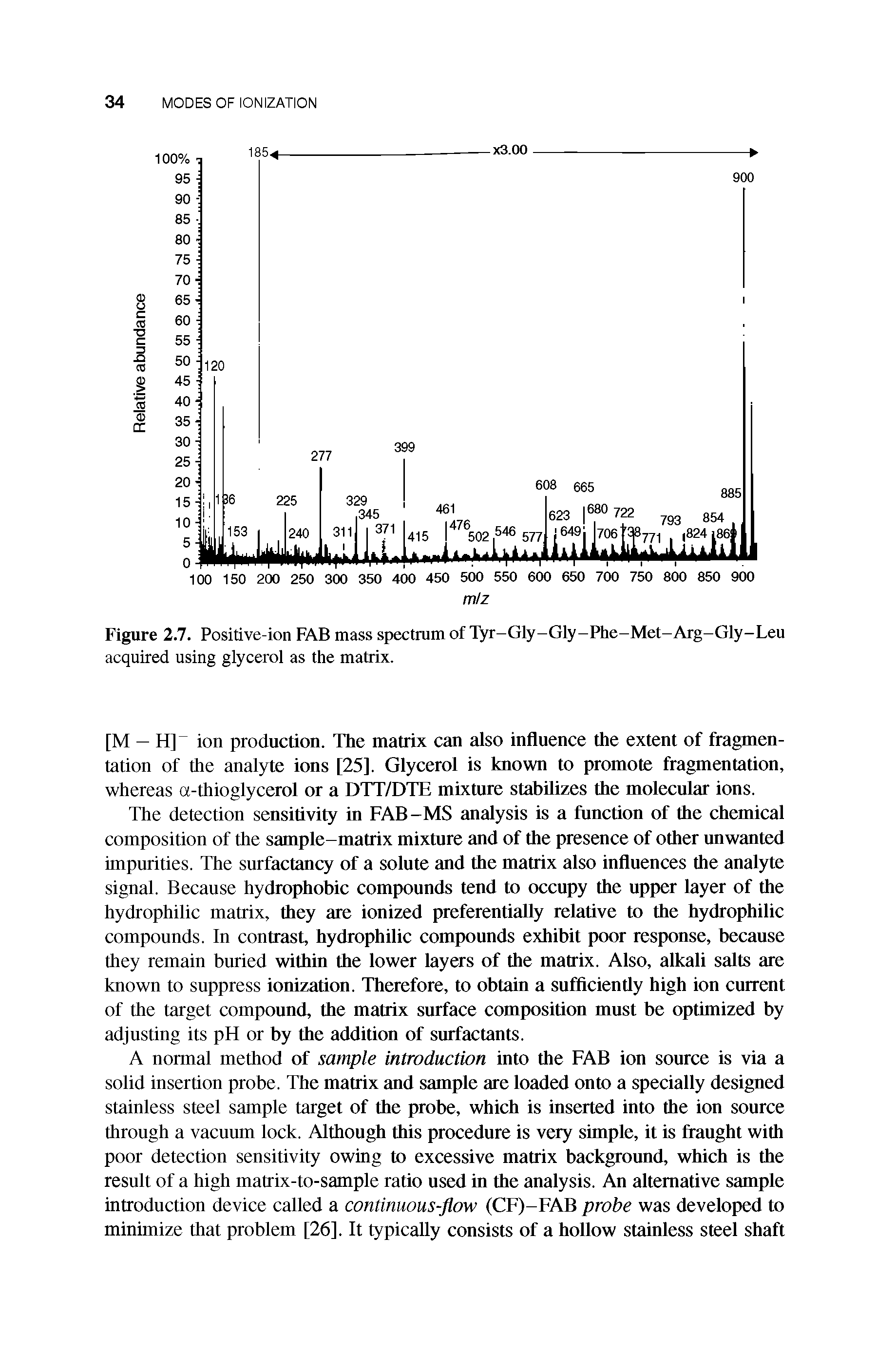 Figure 2.7. Positive-ion FAB mass spectrum of Tyr-Gly-Gly-Phe-Met-Arg-Gly-Leu acquired using glycerol as the matrix.