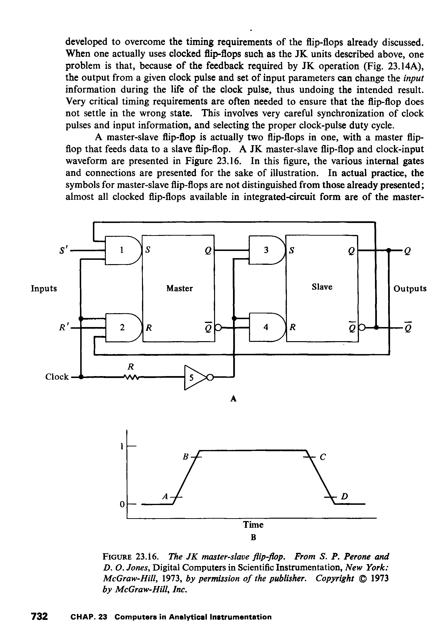 Figure 23.16. The JK master-slave flip-flop. From S. P. Perone and D. O. Jones, Digital Computers in Scientific Instrumentation, New York McGraw-Hill, 1973, by permission of the publisher. Copyright 1973 by McGraw-Hill, Inc.