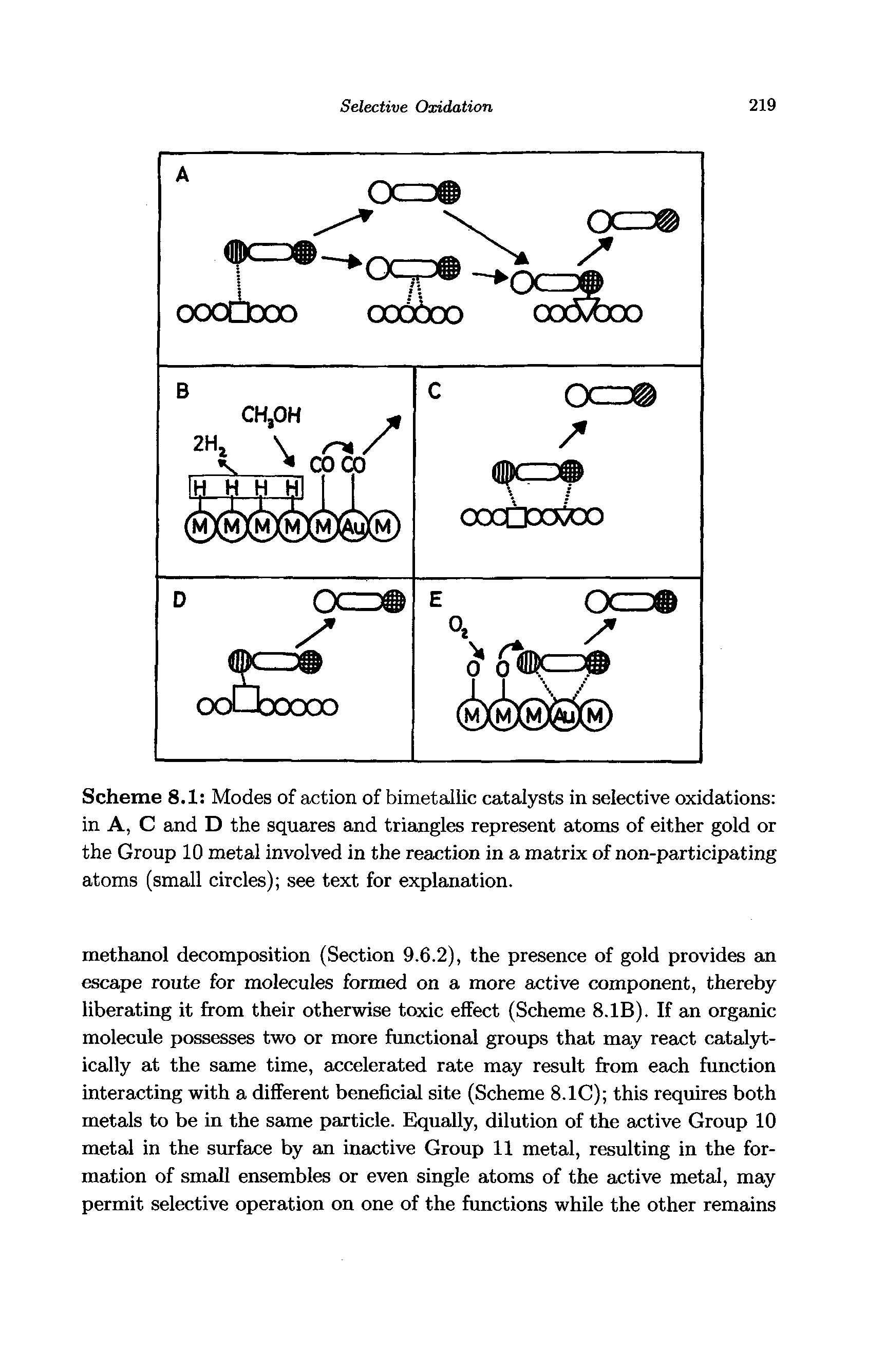 Scheme 8.1 Modes of action of bimetallic catalysts in selective oxidations in A, C and D the squares and triangles represent atoms of either gold or the Group 10 metal involved in the reaction in a matrix of non-participating atoms (small circles) see text for explanation.