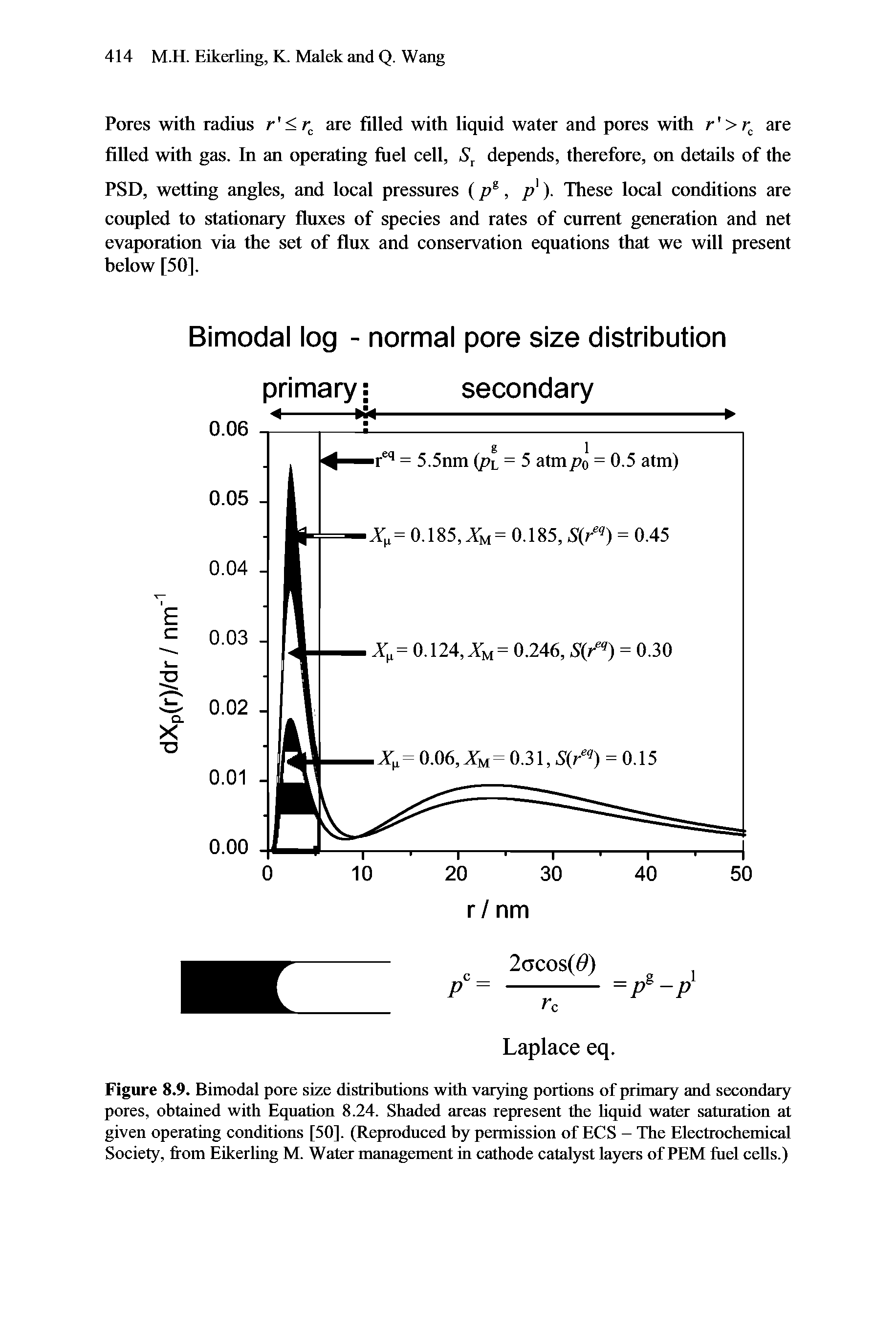 Figure 8.9. Bimodal pore size distributions with varying portions of primary and seeondary pores, obtained with Equation 8.24. Shaded areas represent the Uquid water saturation at given operating conditions [50]. (Reprodueed by permission of ECS - The Eleetroehemieal Society, from Eikerling M. Water management in eathode catalyst layers of PEM fuel eeUs.)...
