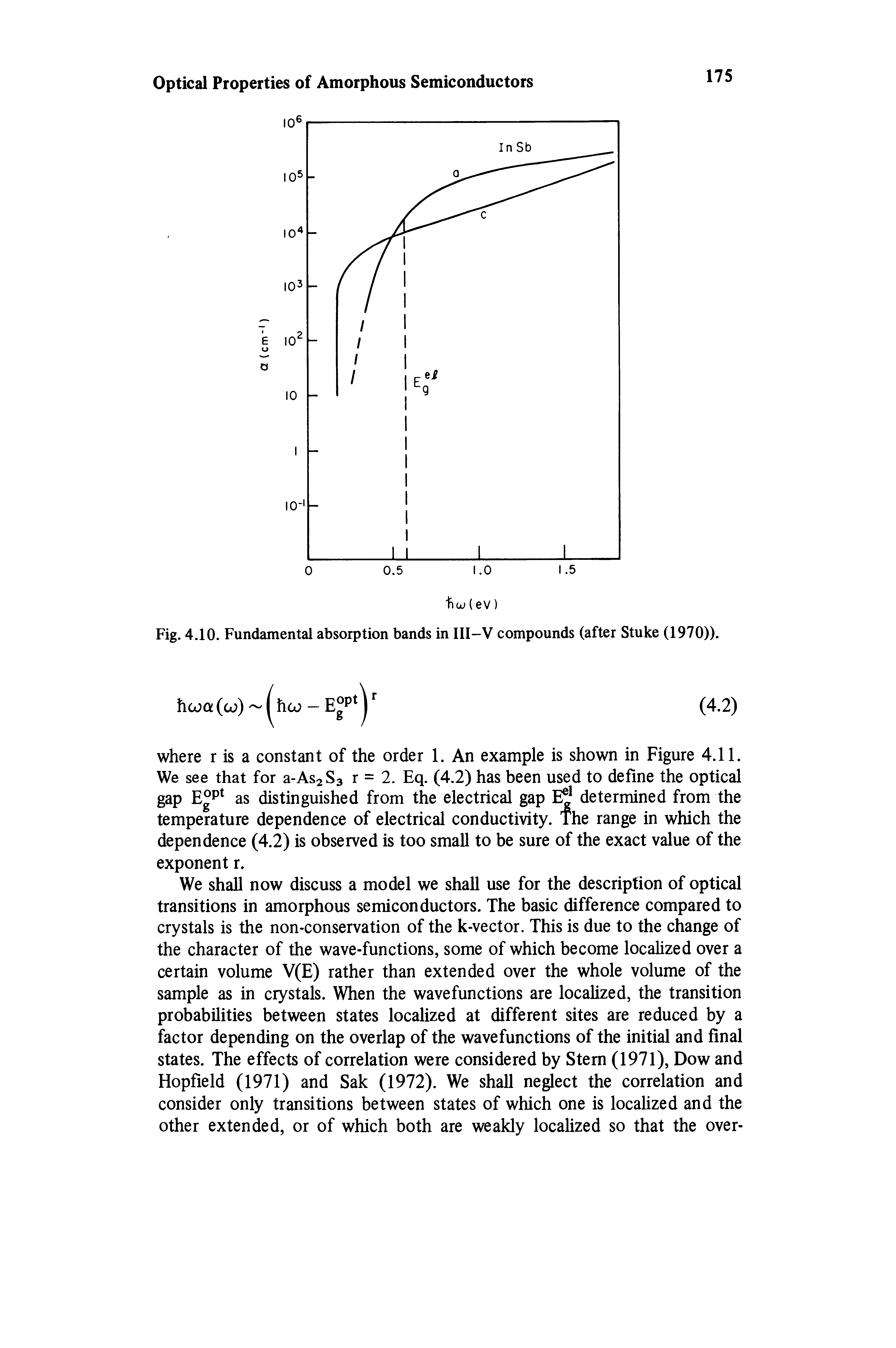 Fig. 4.10. Fundamental absorption bands in III-V compounds (after Stuke (1970)).
