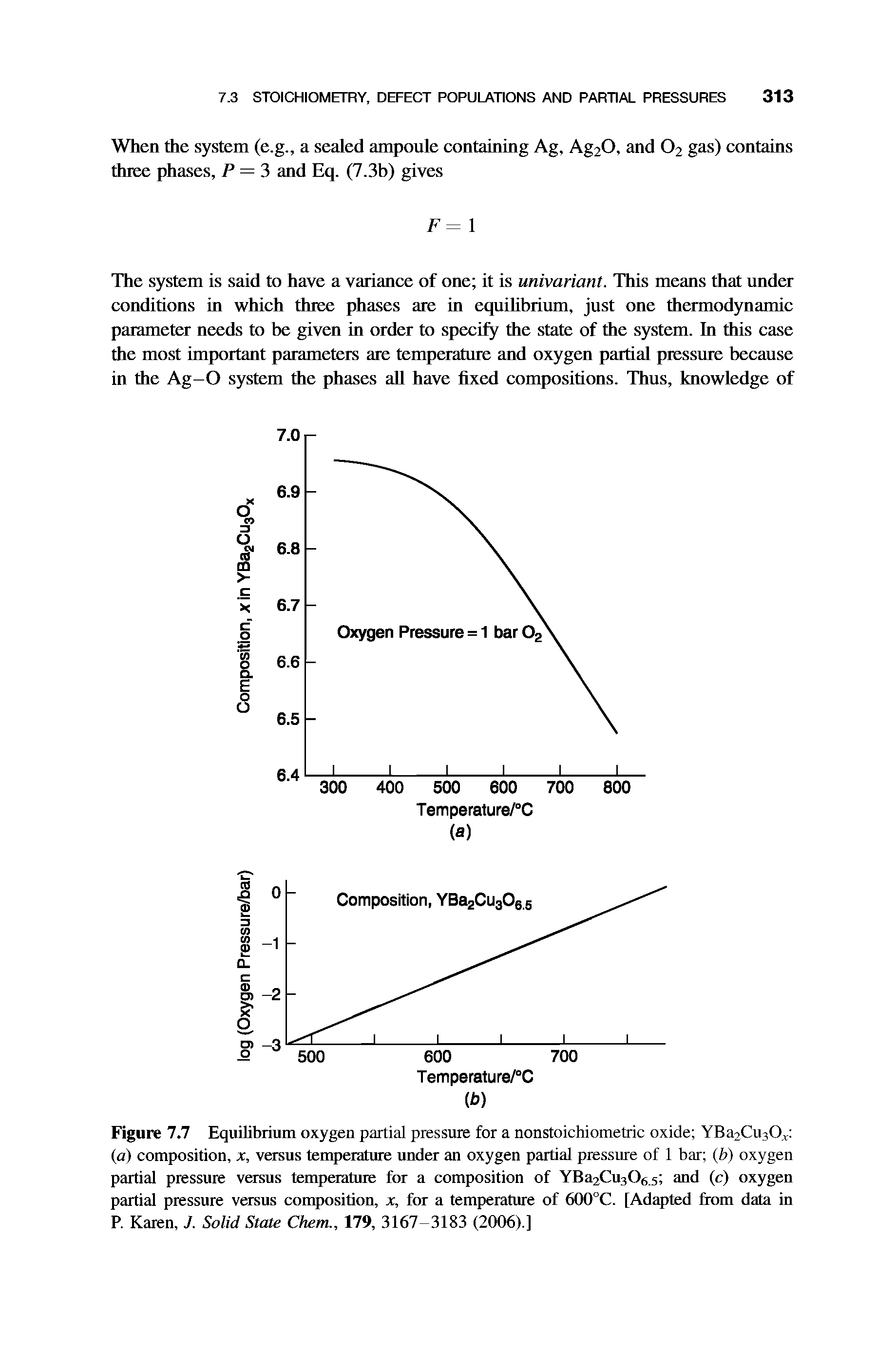 Figure 7.7 Equilibrium oxygen partial pressure for a nonstoichiometric oxide YBa2Cu3Ox (a) composition, x, versus temperature under an oxygen partial pressure of 1 bar (b) oxygen partial pressure versus temperature for a composition of YBa2Cu306.5 and (c) oxygen partial pressure versus composition, x, for a temperature of 600°C. [Adapted from data in P. Karen, J. Solid State Chem., 179, 3167-3183 (2006).]...