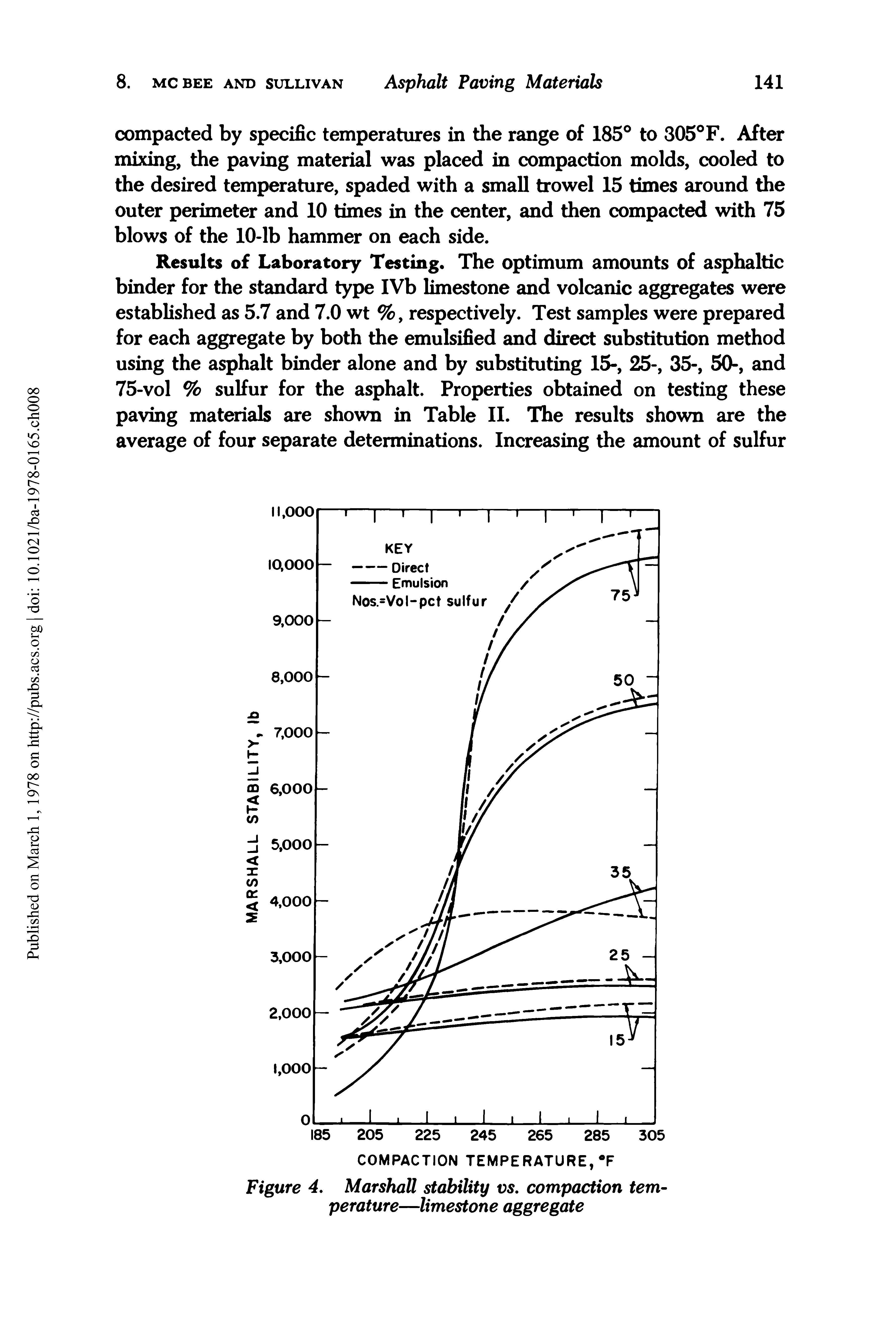Figure 4. Marshall stability vs. compaction tem-perature—limestone aggregate...