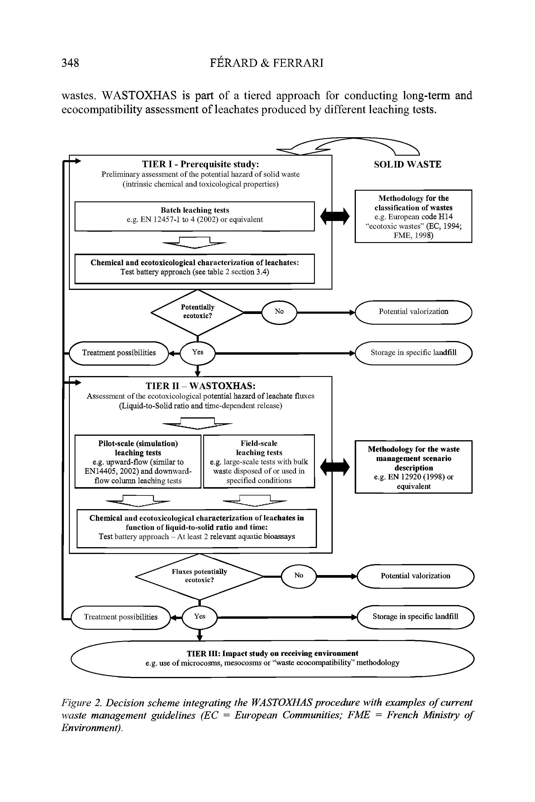 Figure 2. Decision scheme integrating the WASTOXHAS procedure with examples of current waste management guidelines (EC = European Communities FME = French Ministry of Environment).