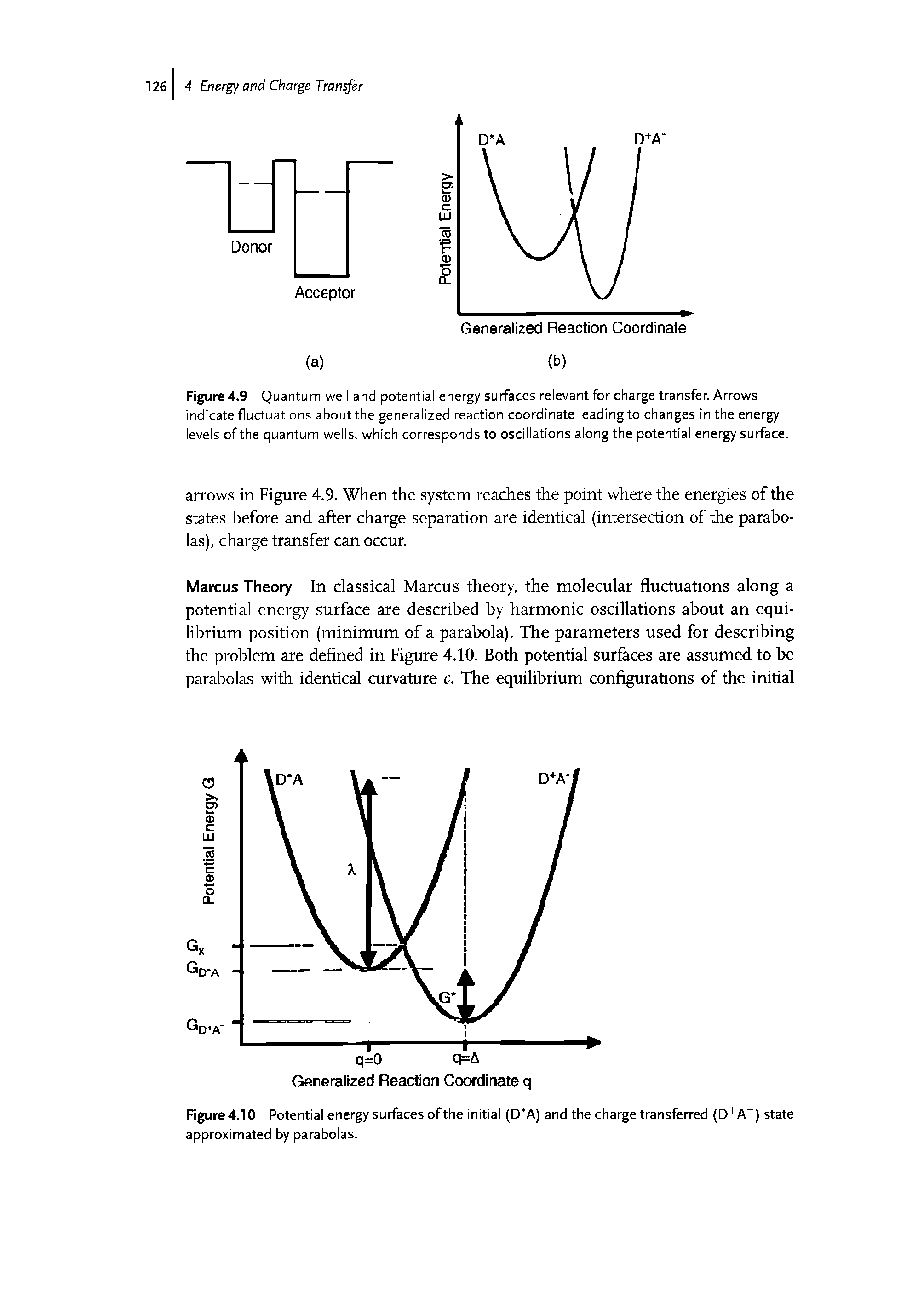 Figure 4.9 Quantum well and potential energy surfaces relevant for charge transfer. Arrows indicate fluctuations about the generalized reaction coordinate leadingto changes in the energy levels of the quantum wells, which corresponds to oscillations along the potential energy surface.