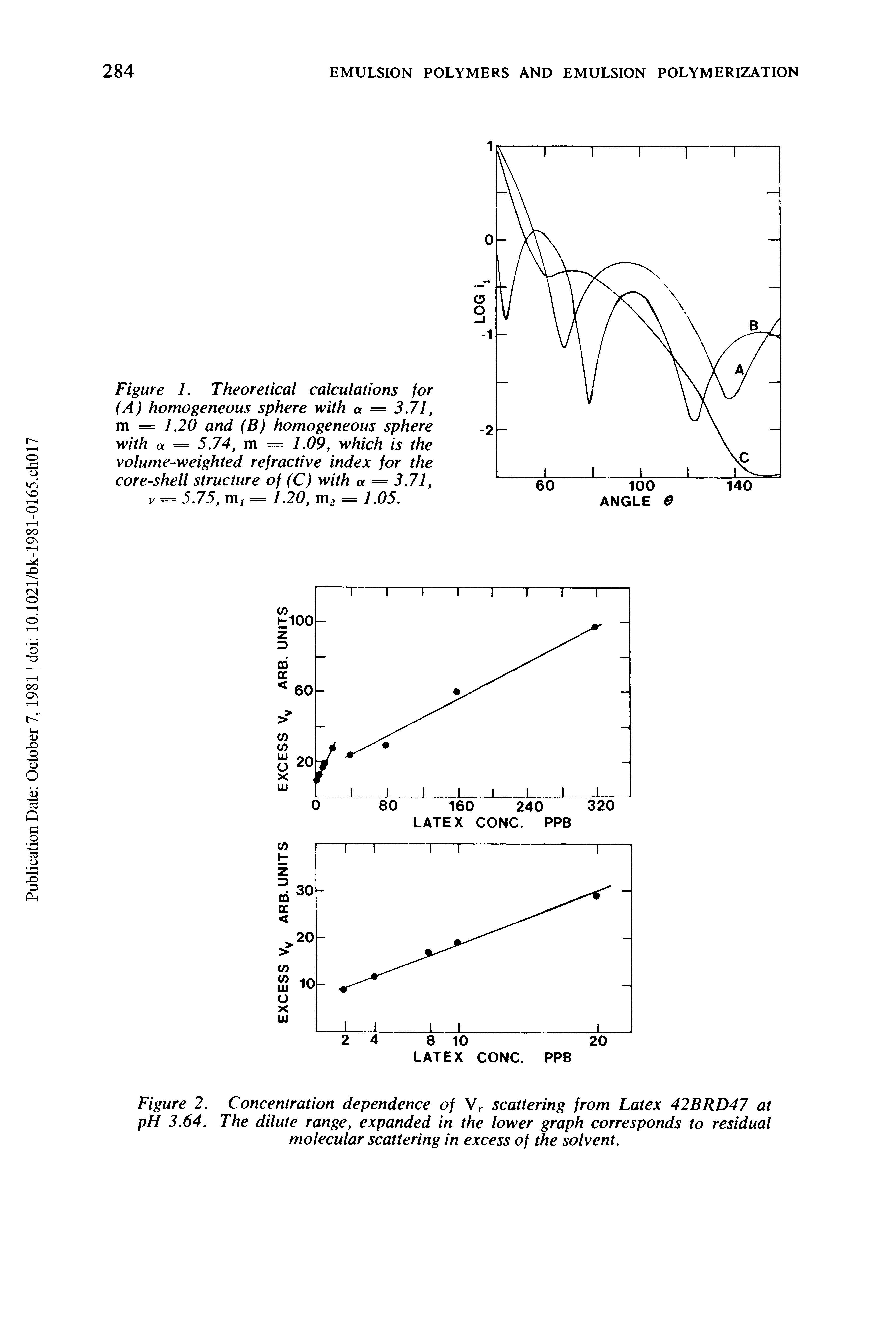 Figure 1. Theoretical calculations for (A) homogeneous sphere with a = 3.71, m = 1.20 and (B) homogeneous sphere with a = 5.74, m = 1.09, which is the volume-weighted refractive index for the core-shell structure of (C) with a = 3.71, V = 5.75, m, = 1.20, m2 = 1.05.