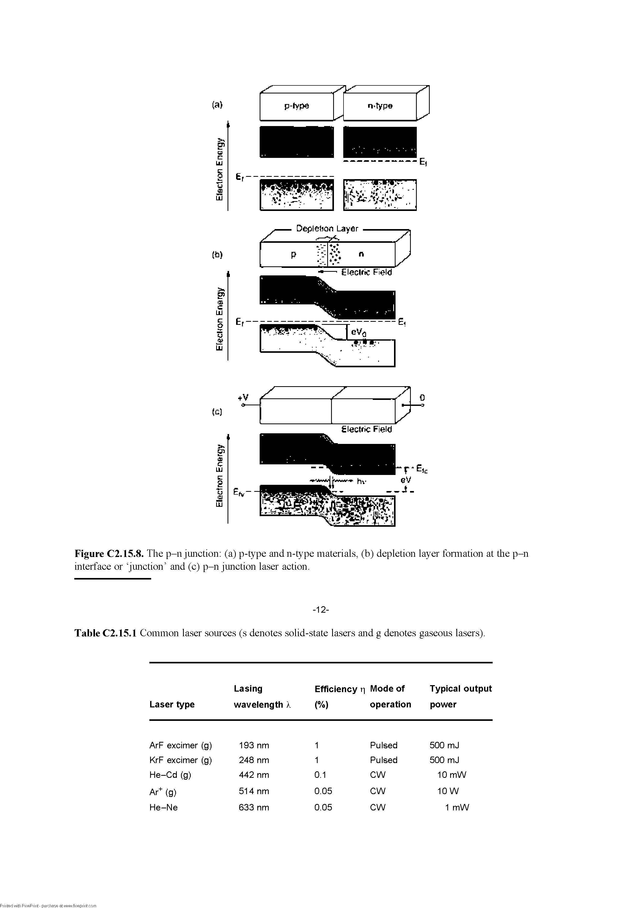 Table C2.15.1 Common laser sources (s denotes solid-state lasers and g denotes gaseous lasers).