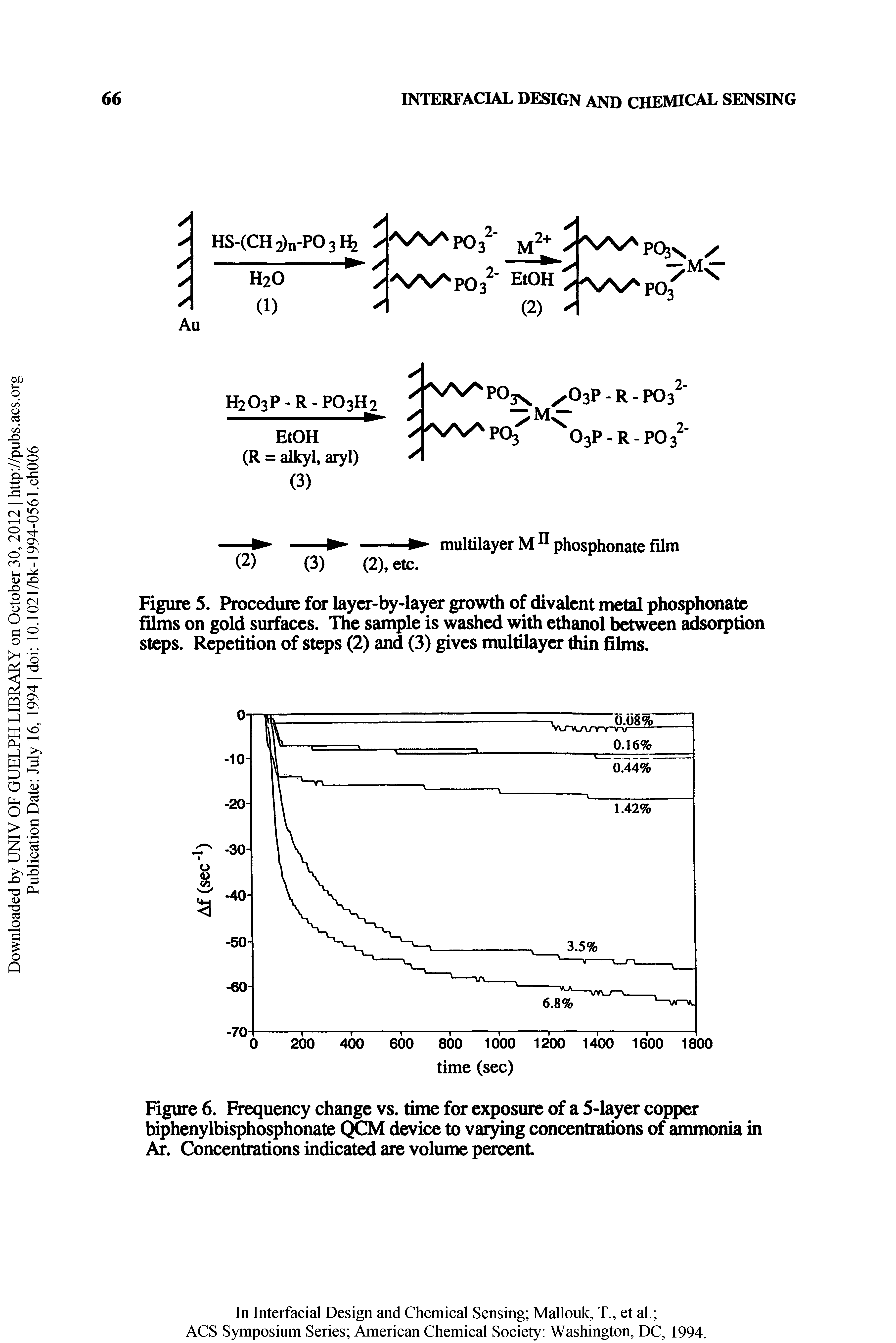 Figure 5. Procedure for layer-by-layer growth of divalent metal phosphonate films on gold surfaces. The sample is washed with ethanol between adsorption steps. Repetition of steps (2) and (3) gives multilayer thin films.