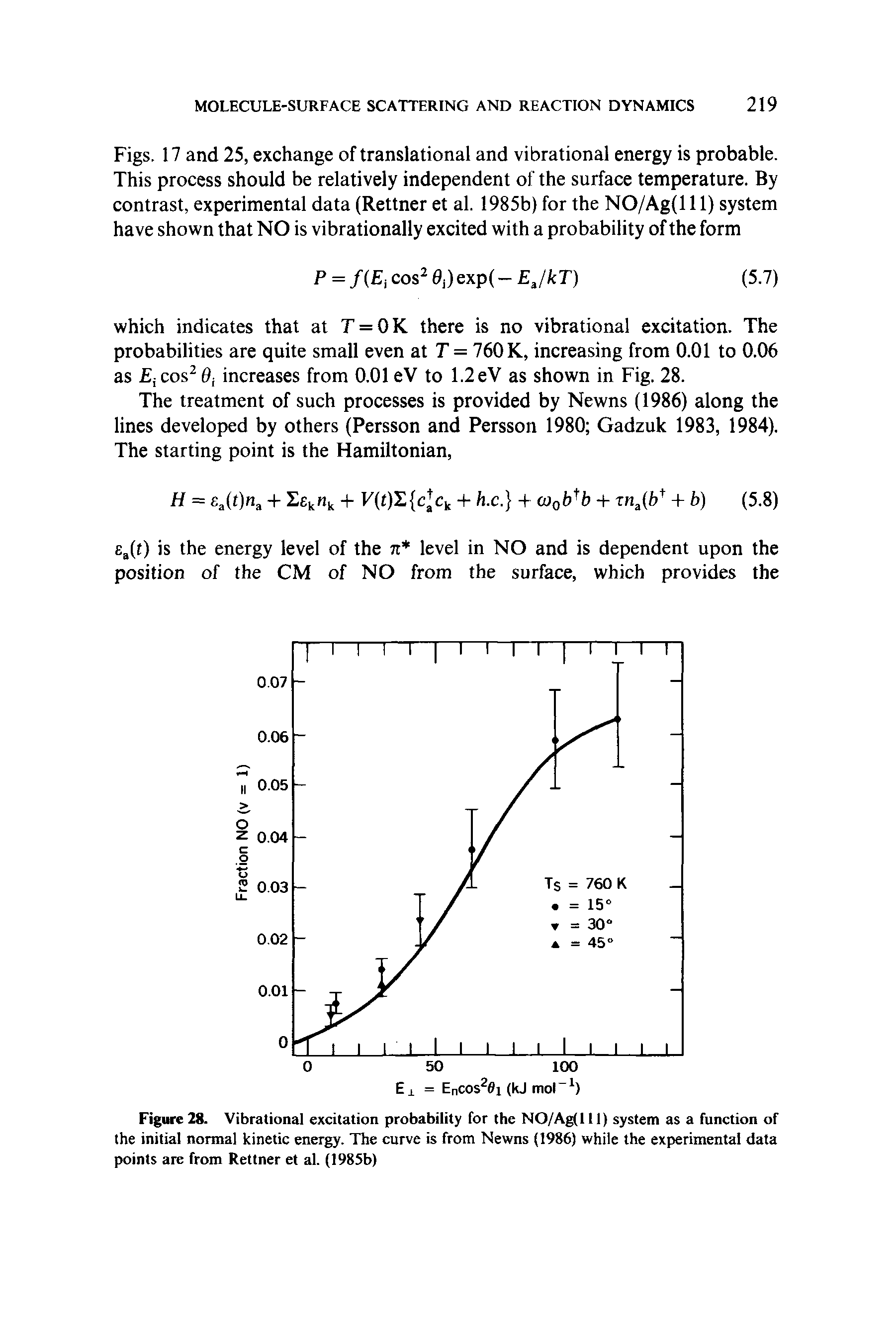 Figure 28. Vibrational excitation probability for the NO/Ag(IIl) system as a function of the initial normal kinetic energy. The curve is from Newns (1986) while the experimental data points are from Rettner et al. (1985b)...