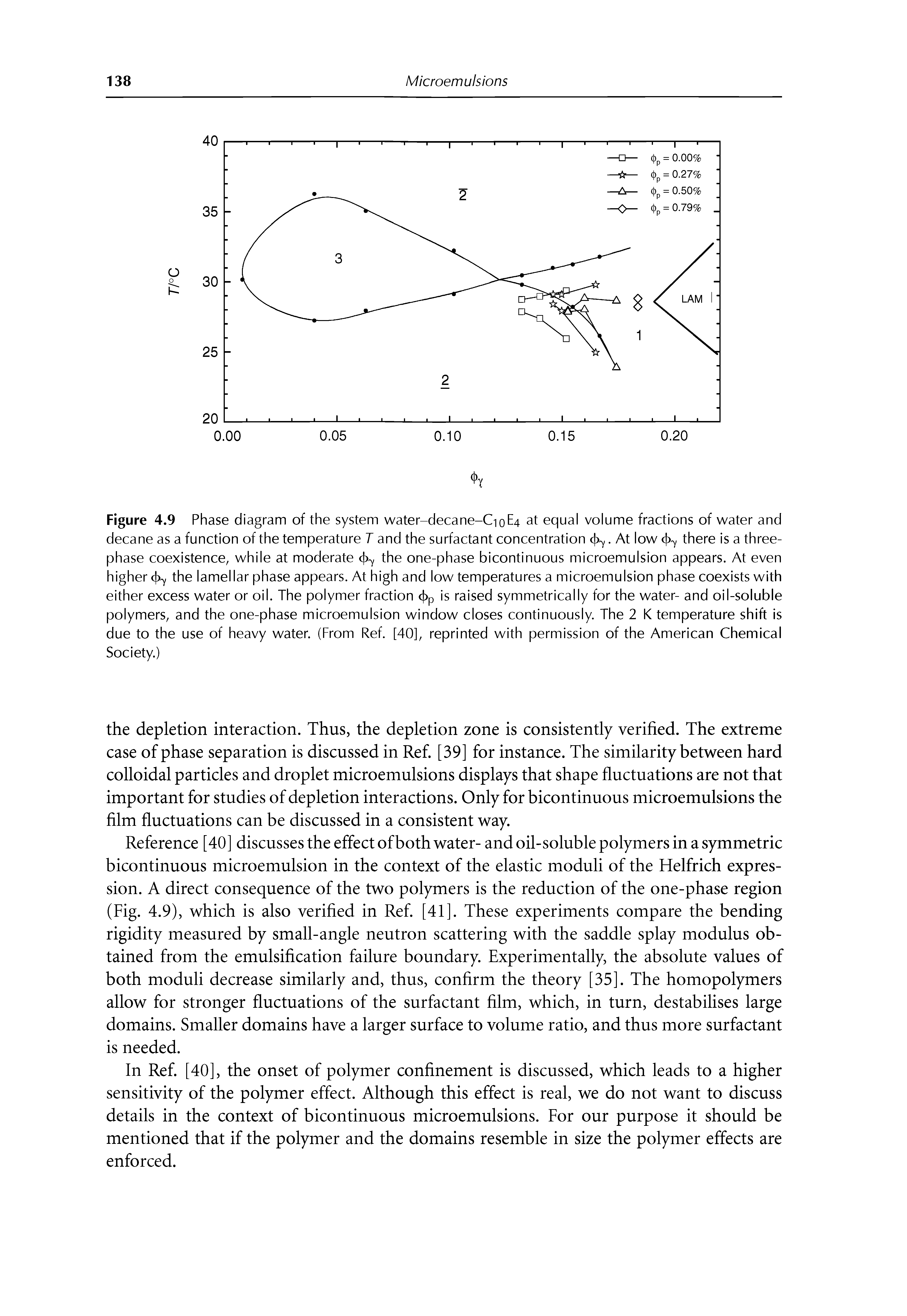 Polymer Water Systems Phase Diagram Big Chemical Encyclopedia 5452