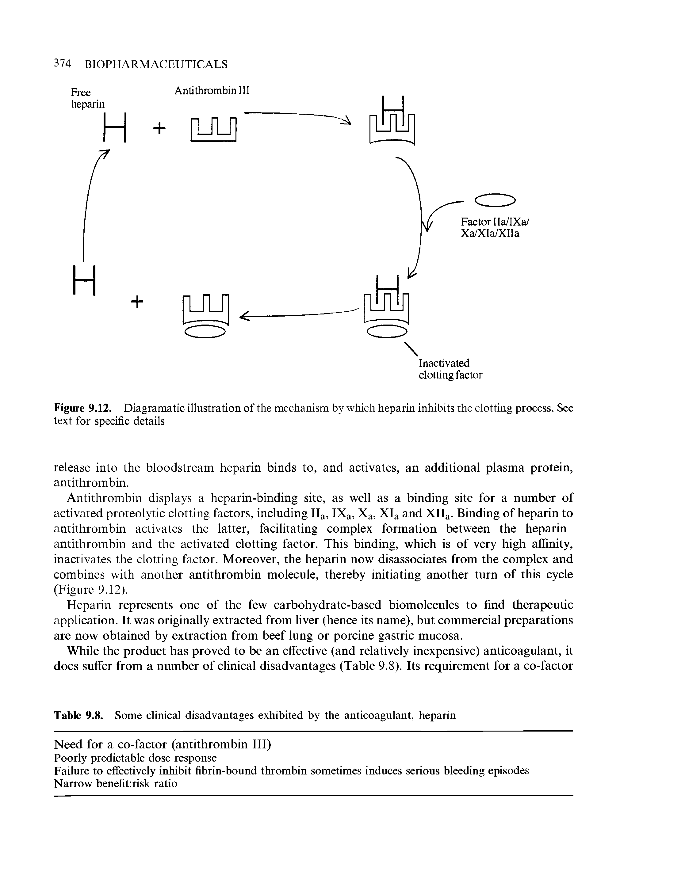 Table 9.8. Some clinical disadvantages exhibited by the anticoagulant, heparin...