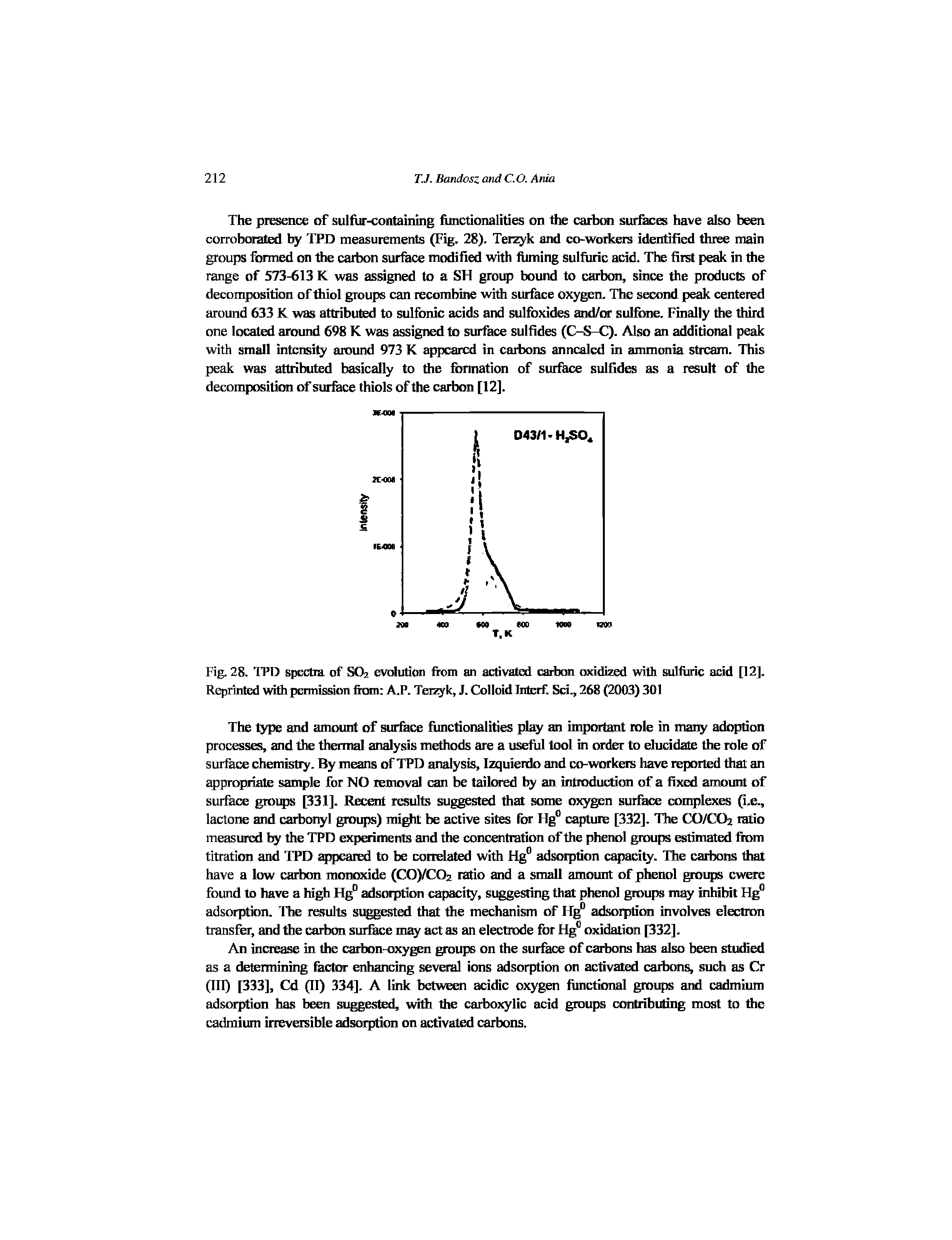 Fig. 28. TPD speeba of SO2 evolution from an activated carbon oxidized with sulfuric acid [12]. Reprinted with permission fhan A.P. Tetzyk, J. Colloid Interf. Sci., 268 (2003) 301...