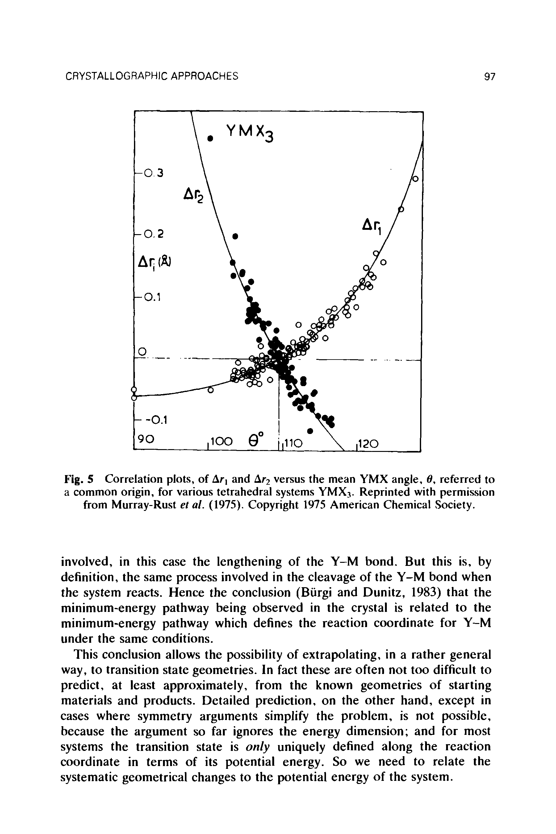 Fig. 5 Correlation plots, of Ar, and Ar2 versus the mean YMX angle, 0, referred to a common origin, for various tetrahedral systems YMXj. Reprinted with permission from Murray-Rust et al. (1975). Copyright 1975 American Chemical Society.