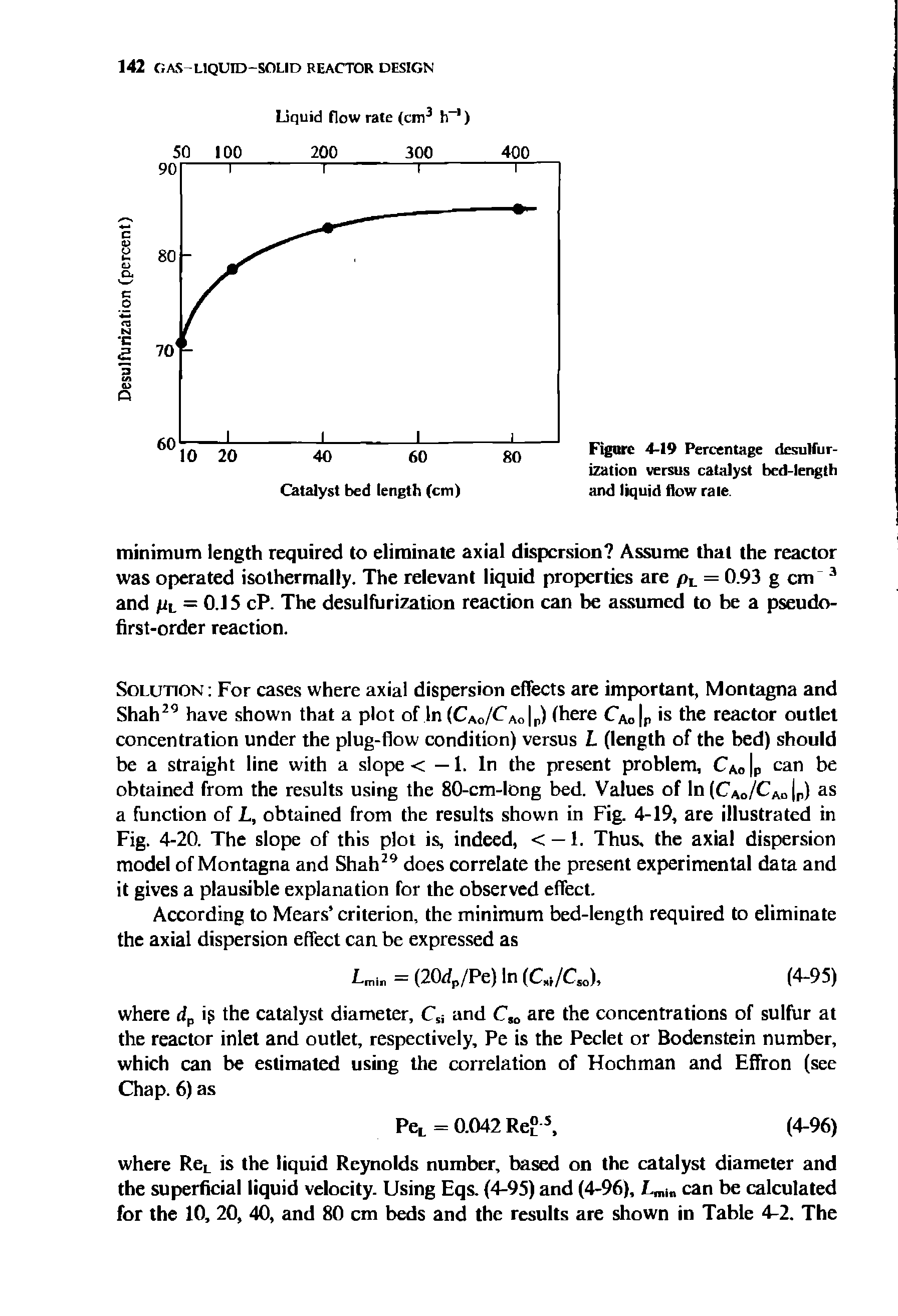 Figure 4-19 Percentage desulfurization versus catalyst bed-length and liquid flow rate.