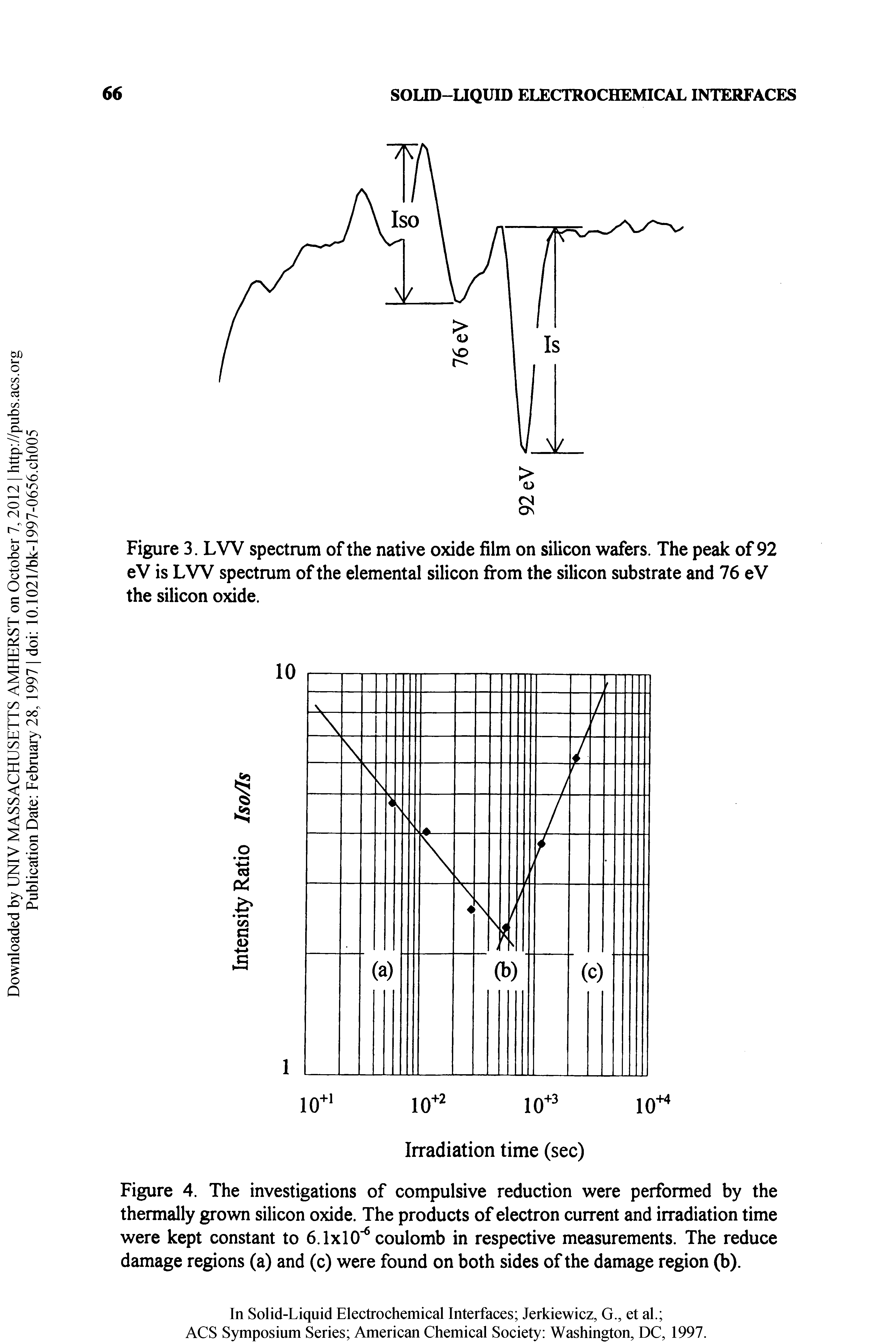 Figure 4. The investigations of compulsive reduction were performed by the thermally grown silicon oxide. The products of electron current and irradiation time were kept constant to 6.1x10" coulomb in respective measurements. The reduce damage regions (a) and (c) were found on both sides of the damage region (b).