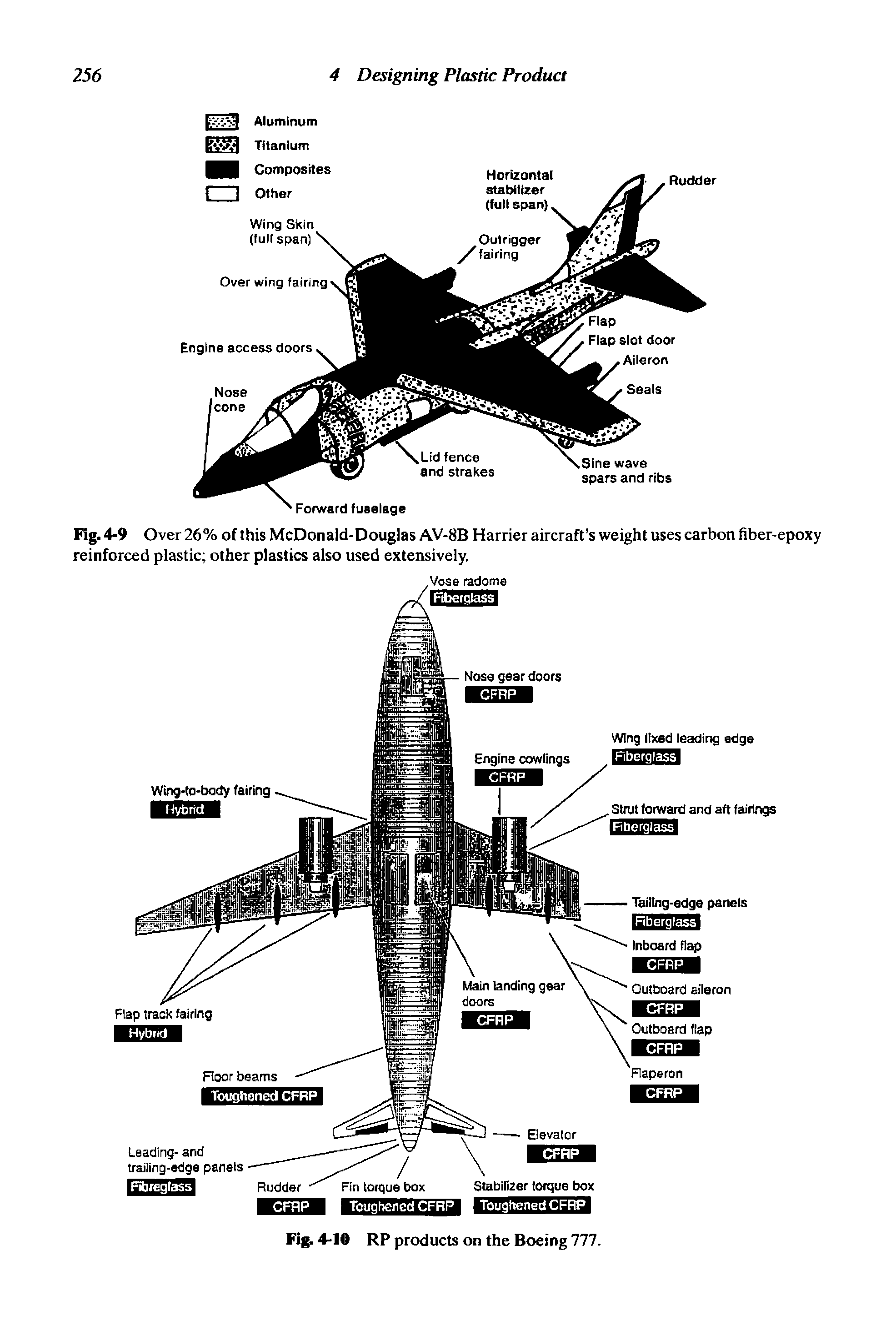 Fig. 4-9 Over 26% of this McDonald-Douglas AV-8B Harrier aircraft s weight uses carbon fiber-epoxy reinforced plastic other plastics also used extensively.