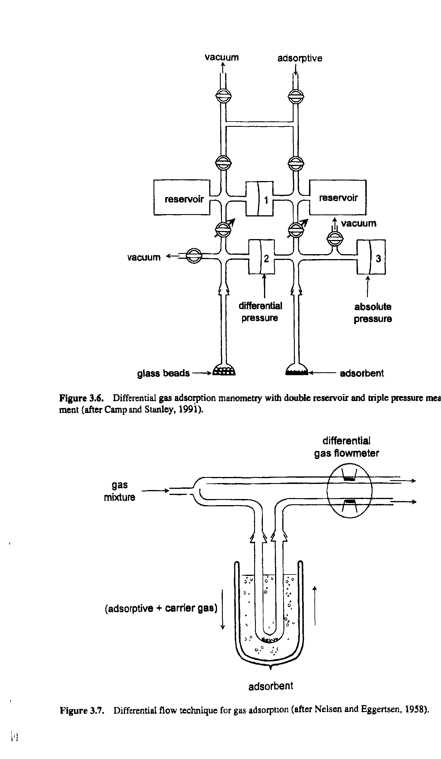 Figure 3.7. Differential flow technique for gas adsorption (after Nelsen and Eggertsen, 1958).