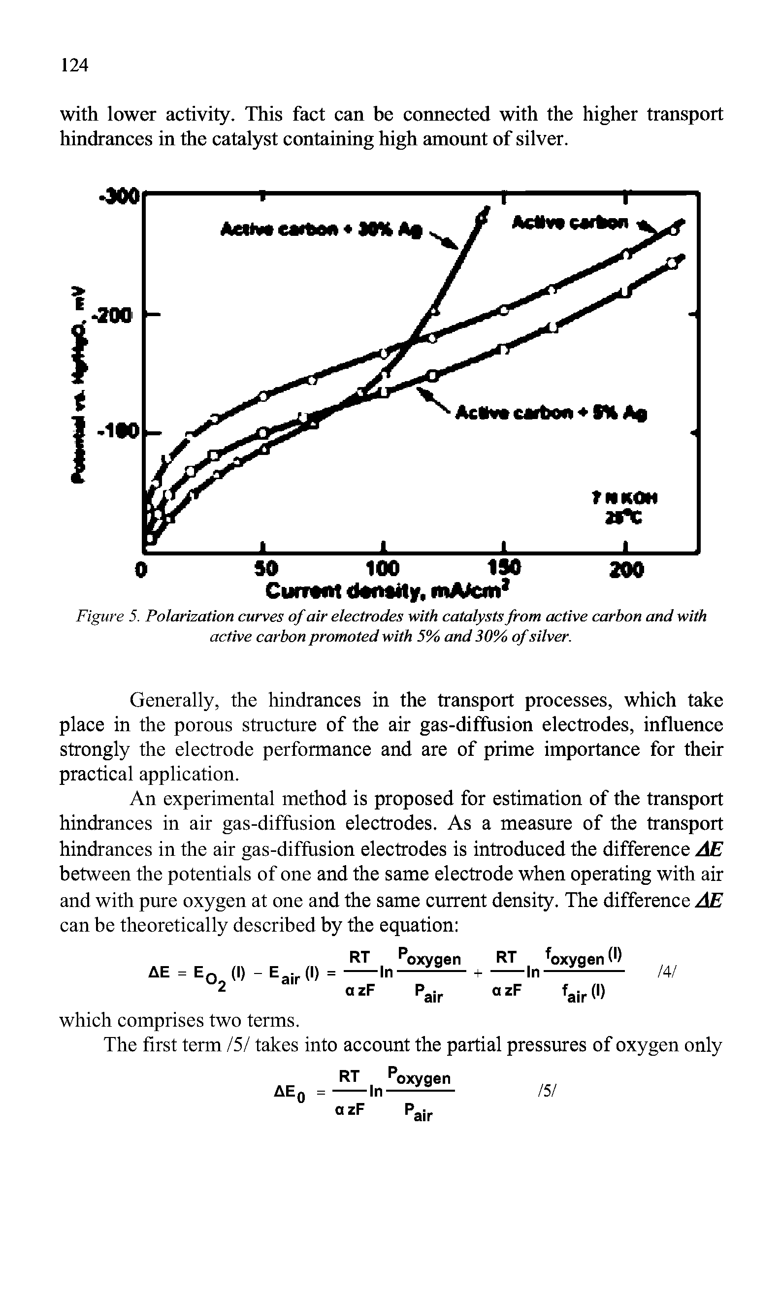 Figure 5. Polarization curves of air electrodes with catalysts from active carbon and with active carbon promoted with 5% and 30% of silver.