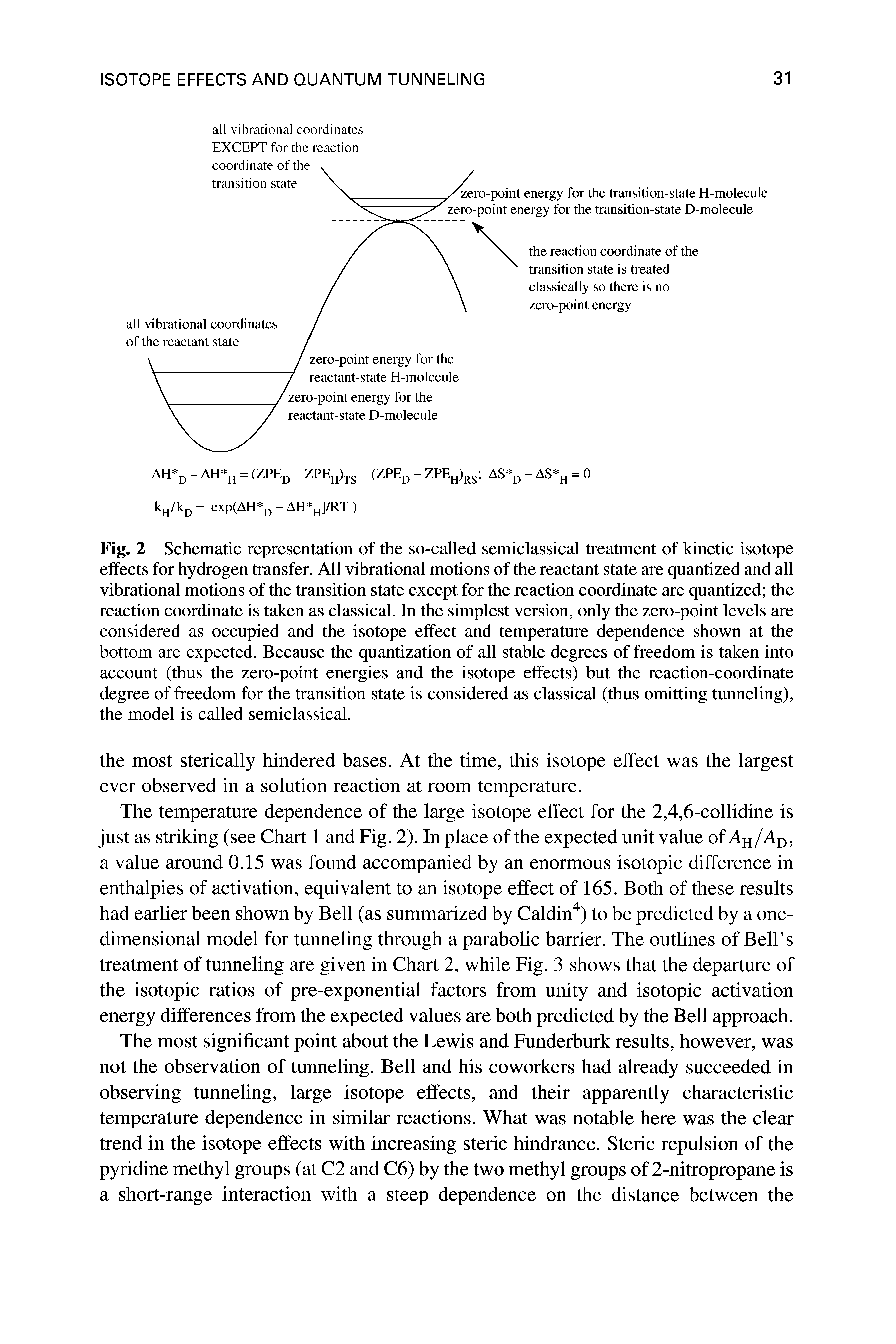 Fig. 2 Schematic representation of the so-called semiclassical treatment of kinetic isotope effects for hydrogen transfer. All vibrational motions of the reactant state are quantized and all vibrational motions of the transition state except for the reaction coordinate are quantized the reaction coordinate is taken as classical. In the simplest version, only the zero-point levels are considered as occupied and the isotope effect and temperature dependence shown at the bottom are expected. Because the quantization of all stable degrees of freedom is taken into account (thus the zero-point energies and the isotope effects) but the reaction-coordinate degree of freedom for the transition state is considered as classical (thus omitting tunneling), the model is ealled semielassieal.