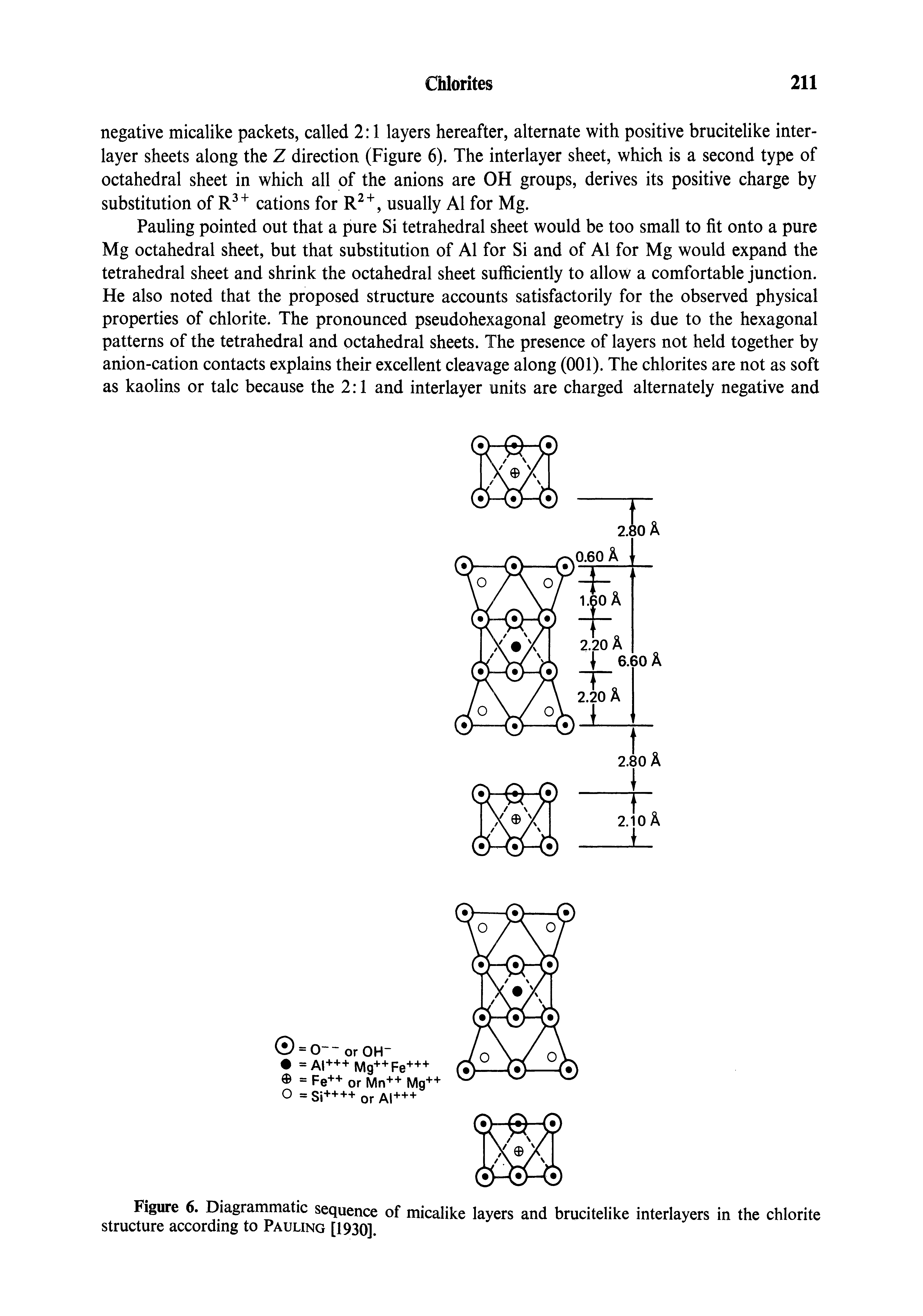 Figure 6. Diagrammatic sequence of micalike layers and brucitelike interlayers in the chlorite structure according to Pauling [1930].