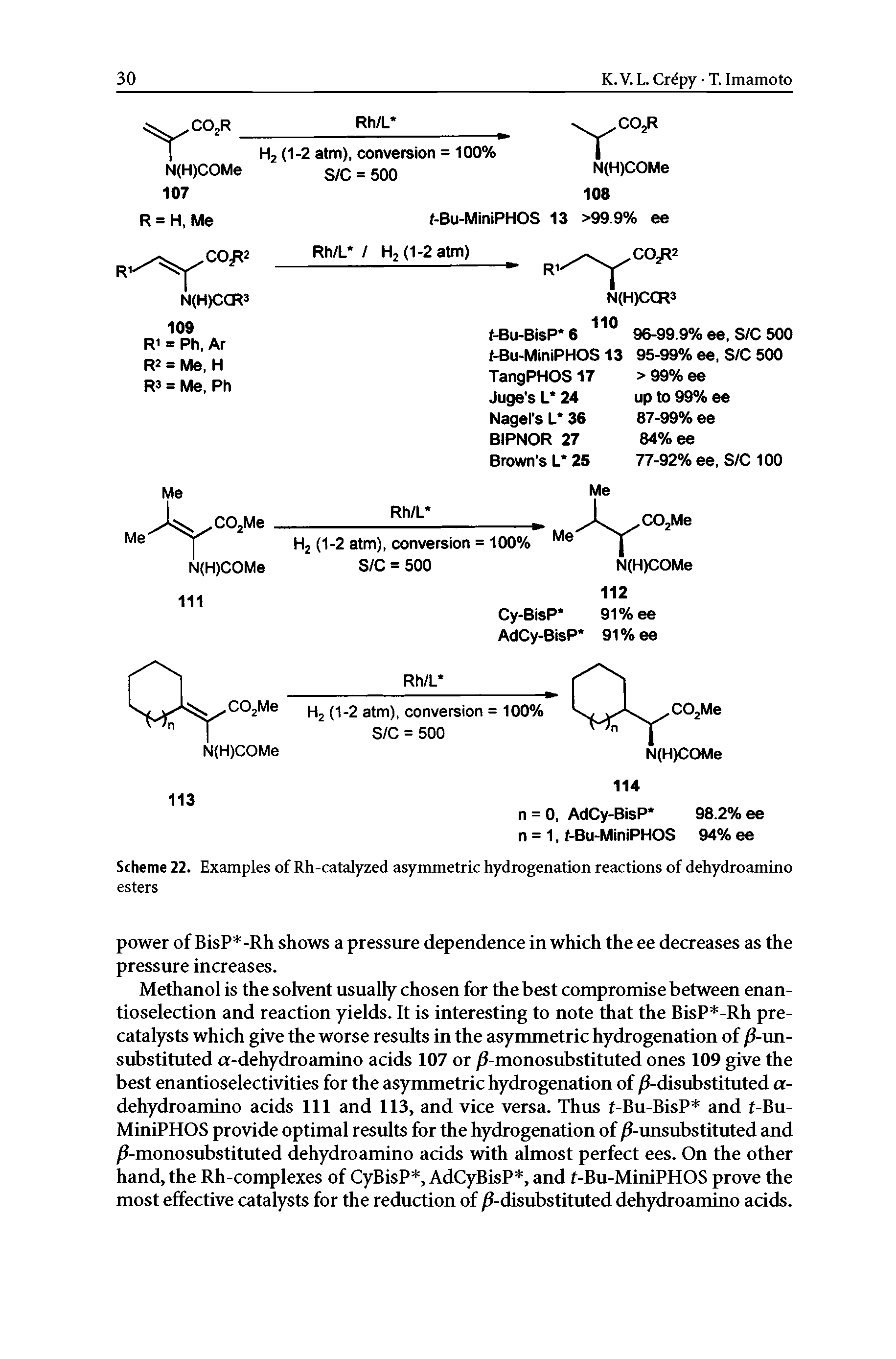 Scheme 22. Examples of Rh-catalyzed asymmetric hydrogenation reactions of dehydroammo esters...