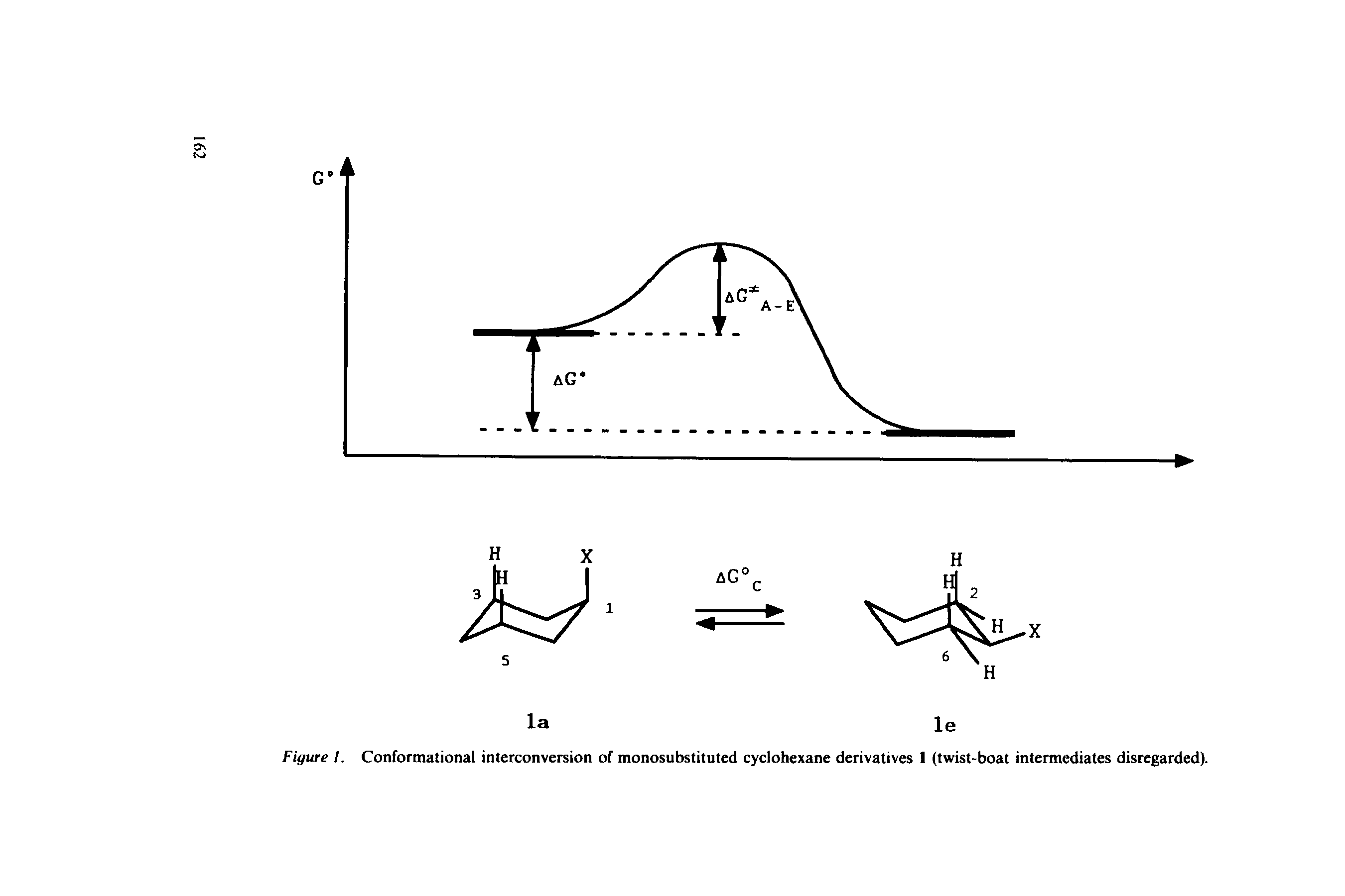 Figure I. Conformational interconversion of monosubstituted cyclohexane derivatives 1 (twist-boat intermediates disregarded).