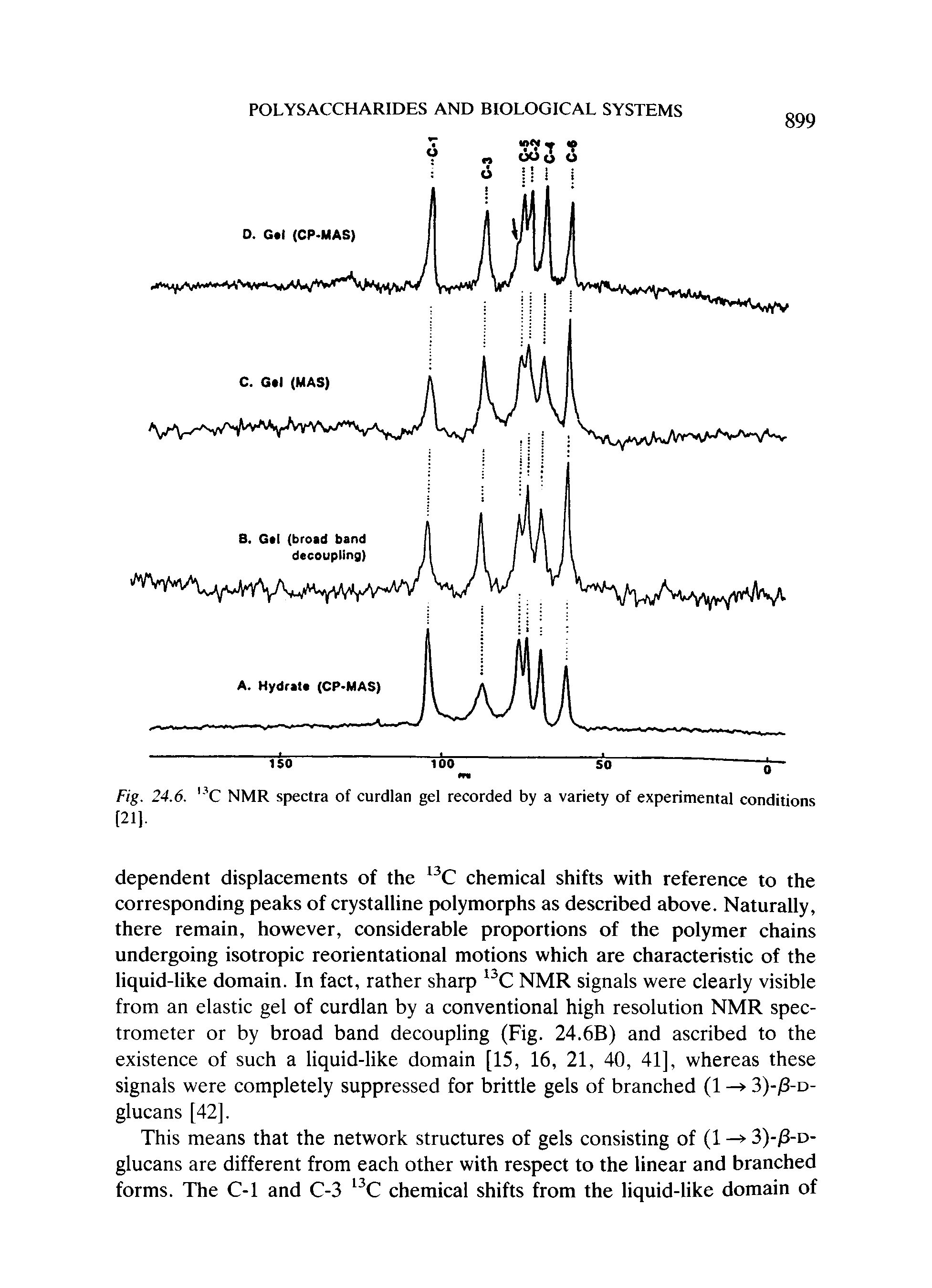 Fig. 24.6. C NMR spectra of curdlan gel recorded by a variety of experimental conditions [21].