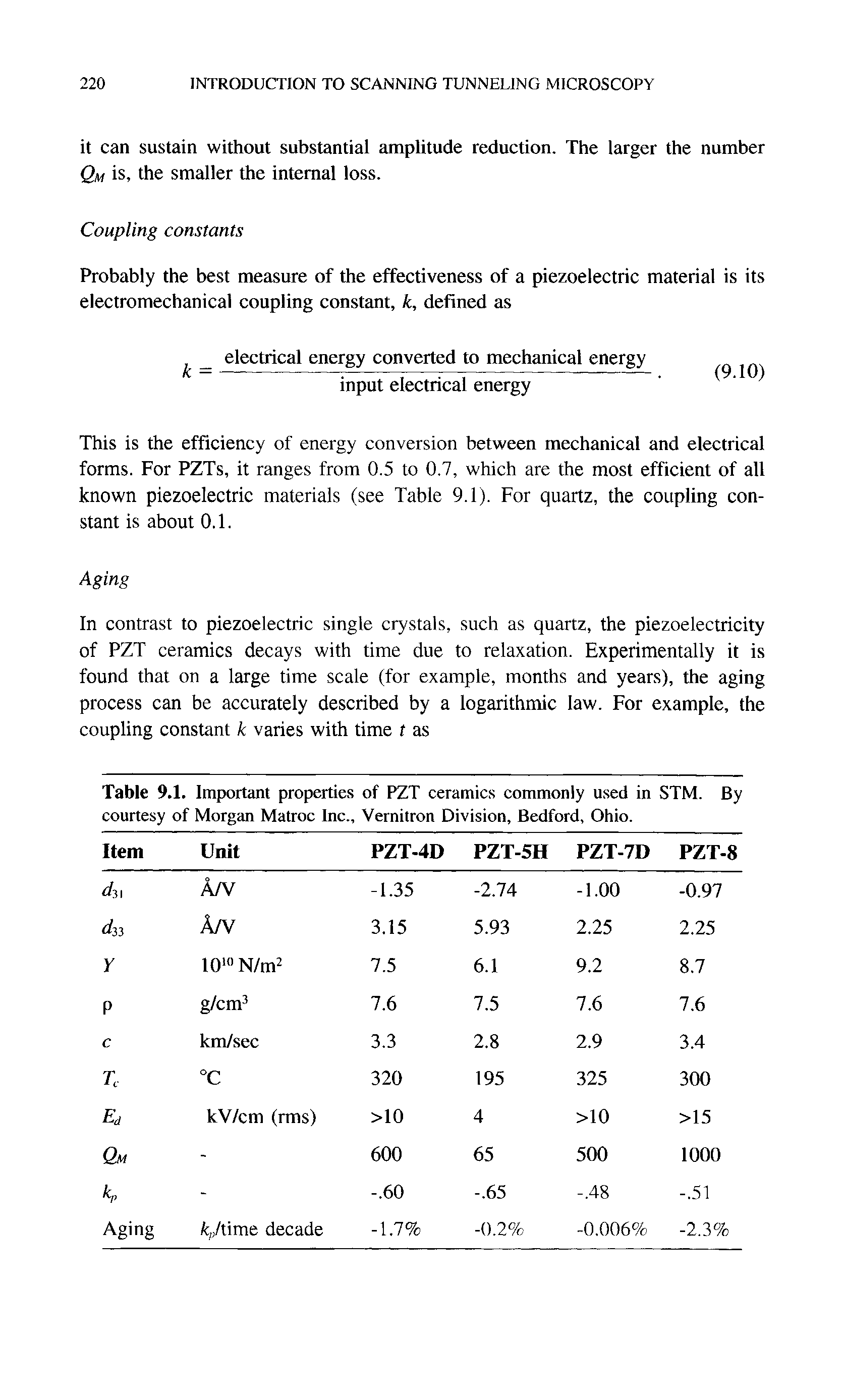 Table 9.1. Important properties of PZT ceramics commonly used in courtesy of Morgan Matroc Inc., Vernitron Division, Bedford, Ohio. STM. By...