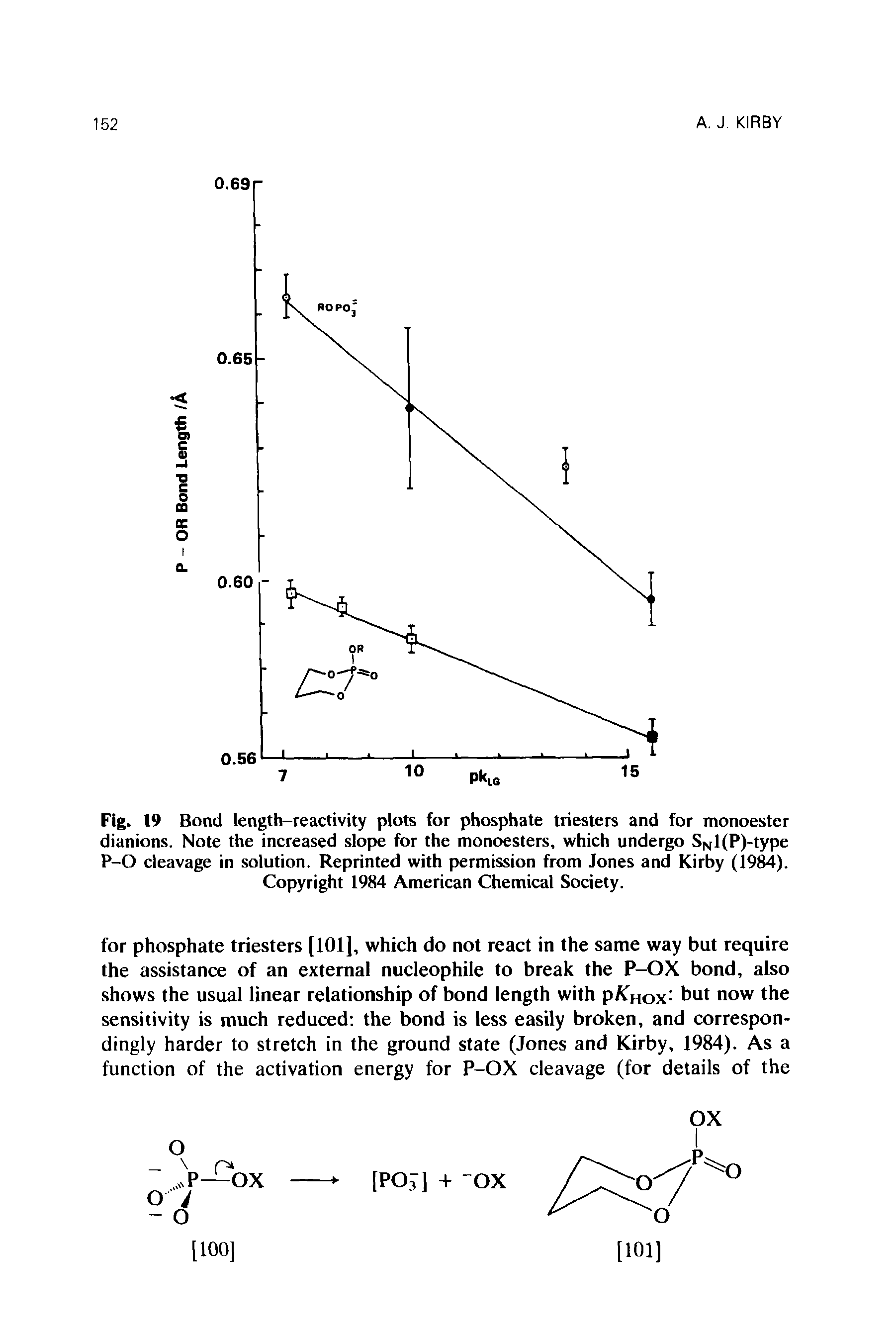 Fig. 19 Bond length-reactivity plots for phosphate triesters and for monoester dianions. Note the increased slope for the monoesters, which undergo SNl(P)-type P-O cleavage in solution. Reprinted with permission from Jones and Kirby (1984). Copyright 1984 American Chemical Society.