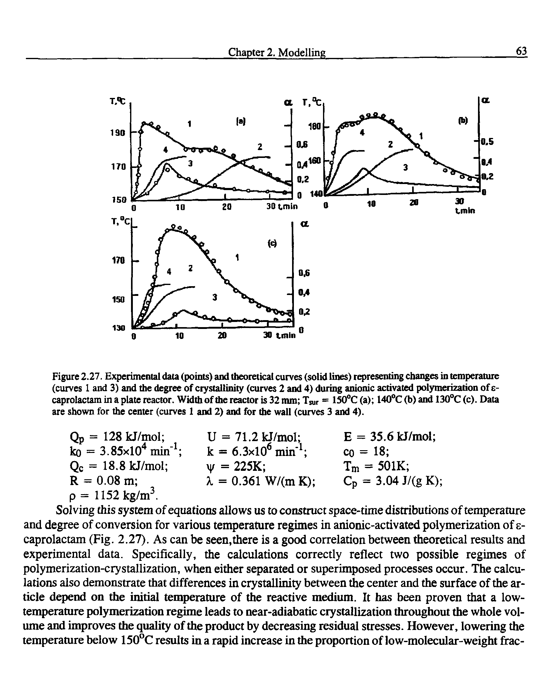 Figure 2.27. Experimental data (points) and theoretical curves (solid lines) representing changes in temperature (curves 1 and 3) and the degree of crystallinity (curves 2 and 4) during anionic activated polymerization of e-caprolactam in a plate reactor. Width of the reactor is 32 mm Tsur = 150°C (a) 140°C (b) and 130°C (c). Data are shown for the center (curves 1 and 2) and for the wall (curves 3 and 4).