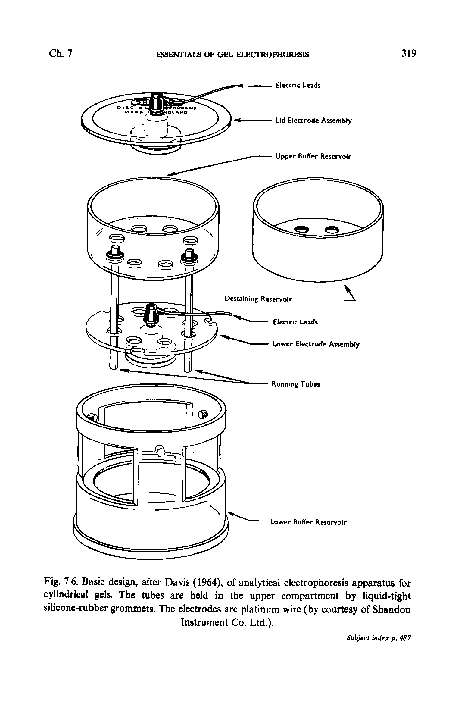 Fig. 7.6. Basic design, after Davis (1964), of analytical electrophoresis apparatus for cylindrical gels. The tubes are held in the upper compartment by liquid-tight silicone-rubber grommets. The electrodes are platinum wire (by courtesy of Shandon...