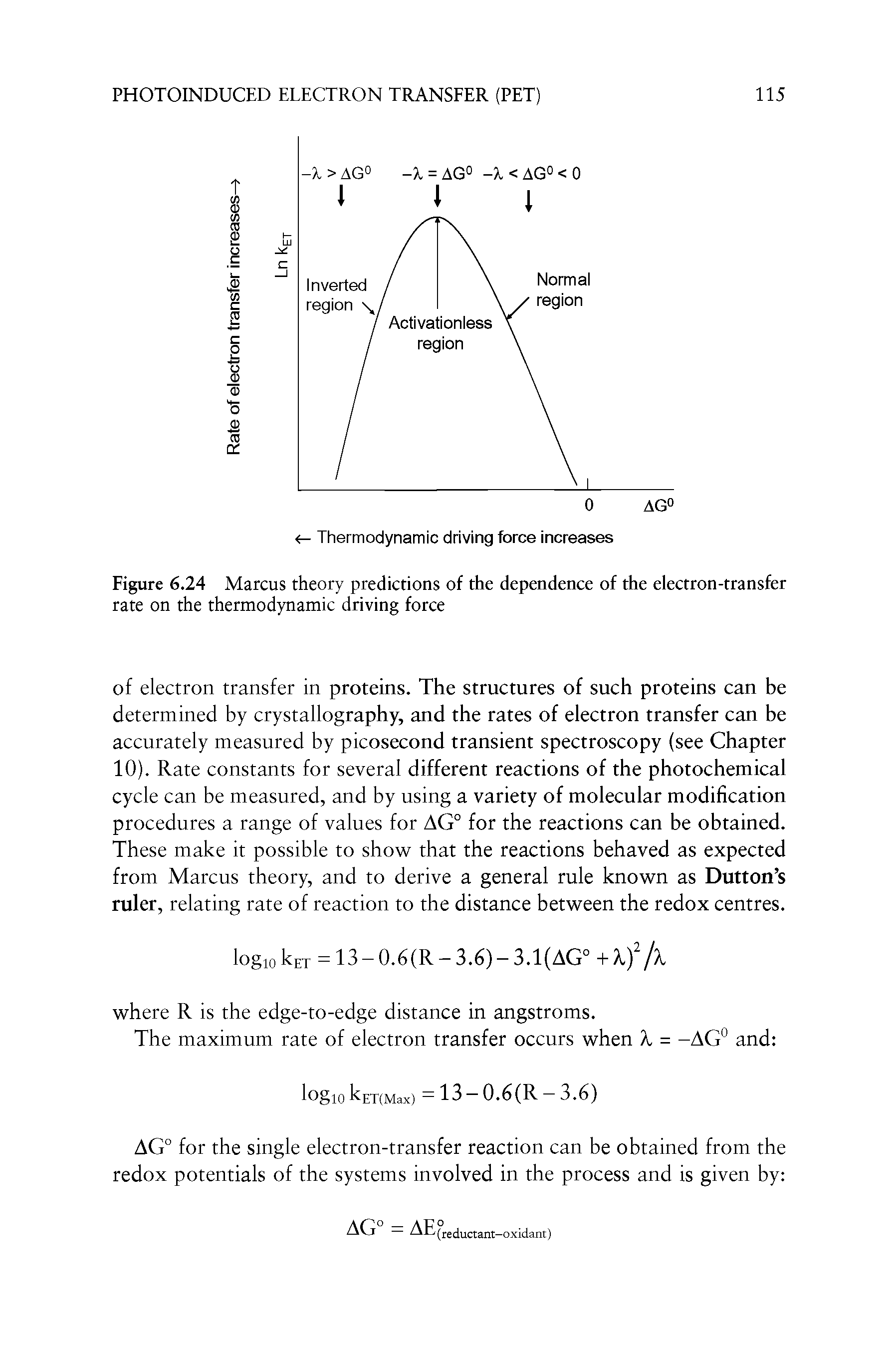 Figure 6.24 Marcus theory predictions of the dependence of the electron-transfer rate on the thermodynamic driving force...