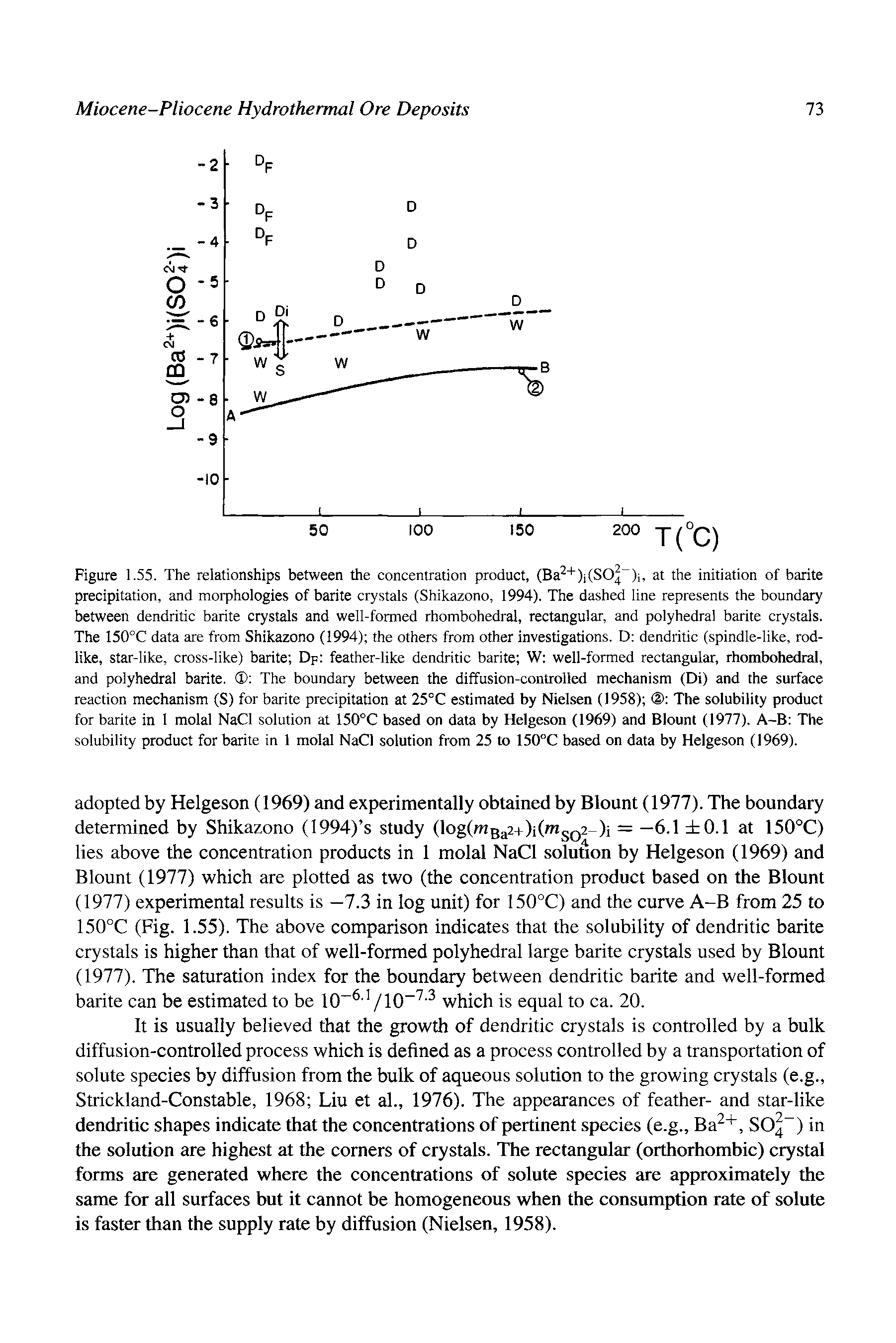 Figure 1.55. The relationships between the concentration product, (Ba " )i(S04 )i, at the initiation of barite precipitation, and morphologies of barite crystals (Shikazono, 1994). The dashed line represents the boundary between dendritic barite crystals and well-formed rhombohedral, rectangular, and polyhedral barite crystals. The 150°C data are from Shikazono (1994) the others from other investigations. D dendritic (spindle-like, rodlike, star-like, cross-like) barite Dp feather-like dendritic barite W well-formed rectangular, rhombohedral, and polyhedral barite. The boundary between the diffusion-controlled mechanism (Di) and the surface reaction mechanism (S) for barite precipitation at 25°C estimated by Nielsen (1958) The solubility product for barite in 1 molal NaCl solution at 150°C based on data by Helgeson (1969) and Blount (1977). A-B The solubility product for barite in 1 molal NaCl solution from 25 to 150°C based on data by Helgeson (1969).
