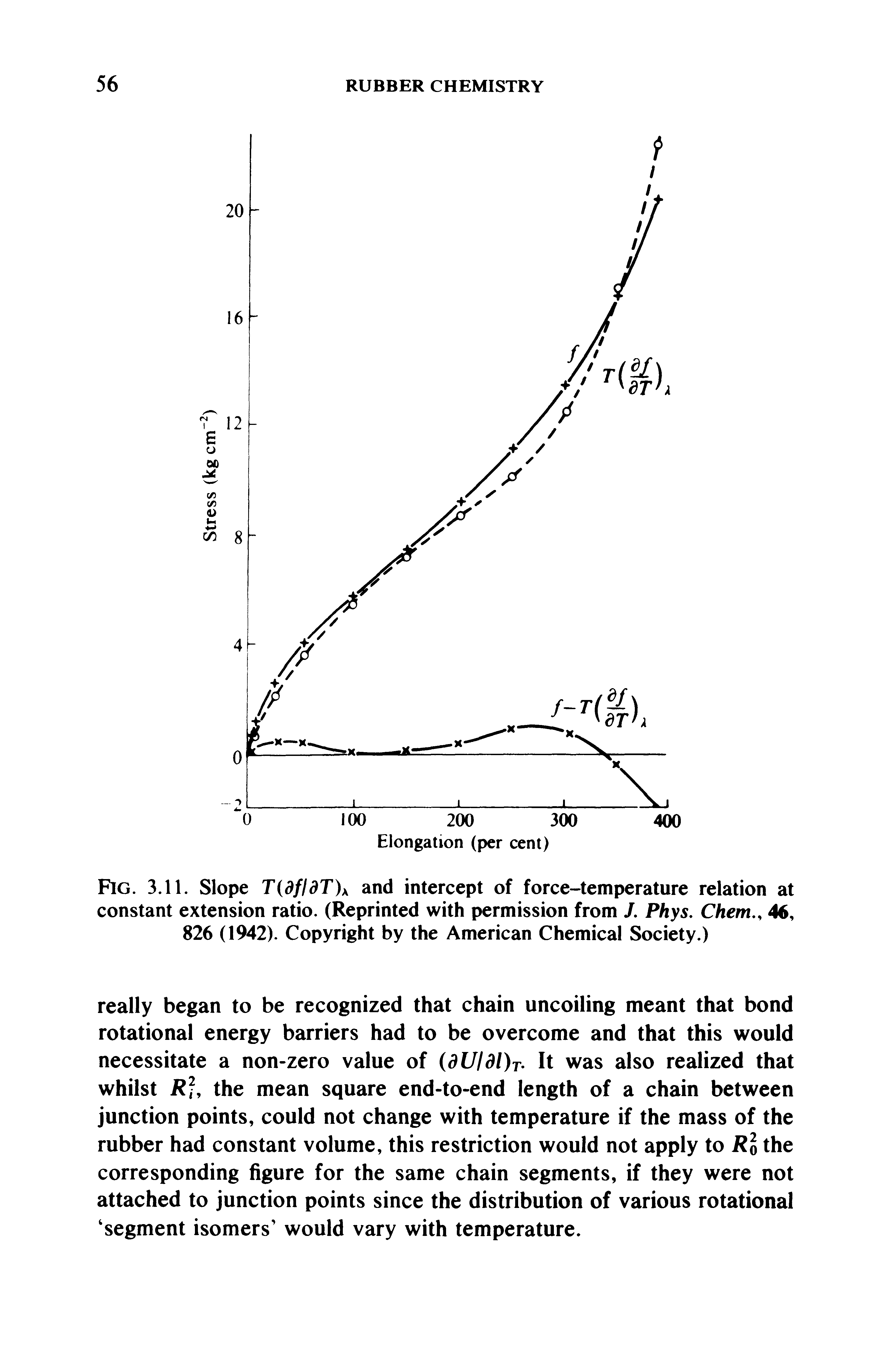 Fig. 3.11. Slope T(dfldT)x and intercept of force-temperature relation at constant extension ratio. (Reprinted with permission from /. Phys, Ghent, 46, 826 (1942). Copyright by the American Chemical Society.)...