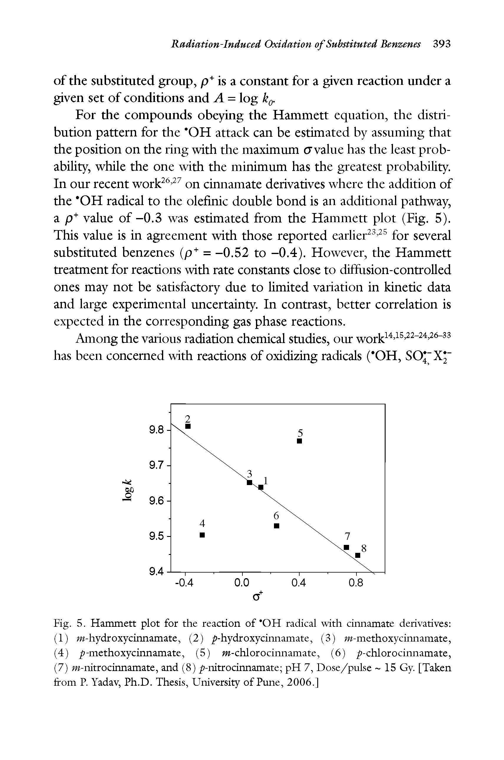 Fig. 5. Hammett plot for the reaction of "OH radical with cinnamate derivatives (1) OT-hydroxycinnamate, (2) -hydroxycinnamate, (3) w-methoxycinnamate, (4) p-methoxycinnamate, (5) w-chlorocinnamate, (6) p-chlorocinnamate, (7) OT-nitrocinnamate, and (8) p-nitrocinnamate pH 7, Dose/pulse 15 Gy. [Taken from P. Yadav, Ph.D. Thesis, University of Pune, 2006.]...