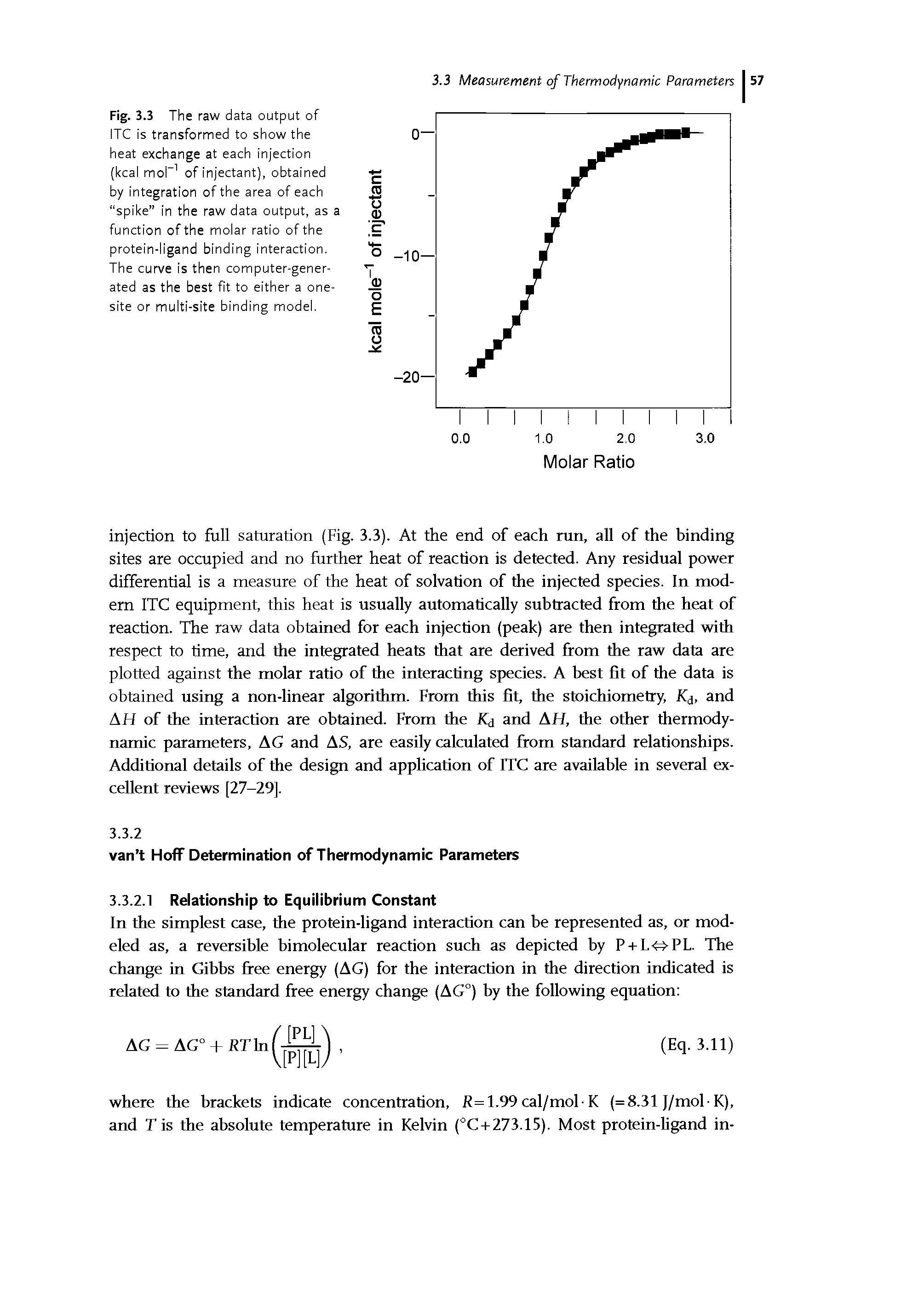 Fig. 3.3 The raw data output of ITC is transformed to show the heat exchange at each injection (kcal mol of injectant), obtained by integration of the area of each spike in the raw data output, as a function of the molar ratio of the protein-ligand binding interaction. The curve is then computer-generated as the best fit to either a one-site or multi-site binding model.