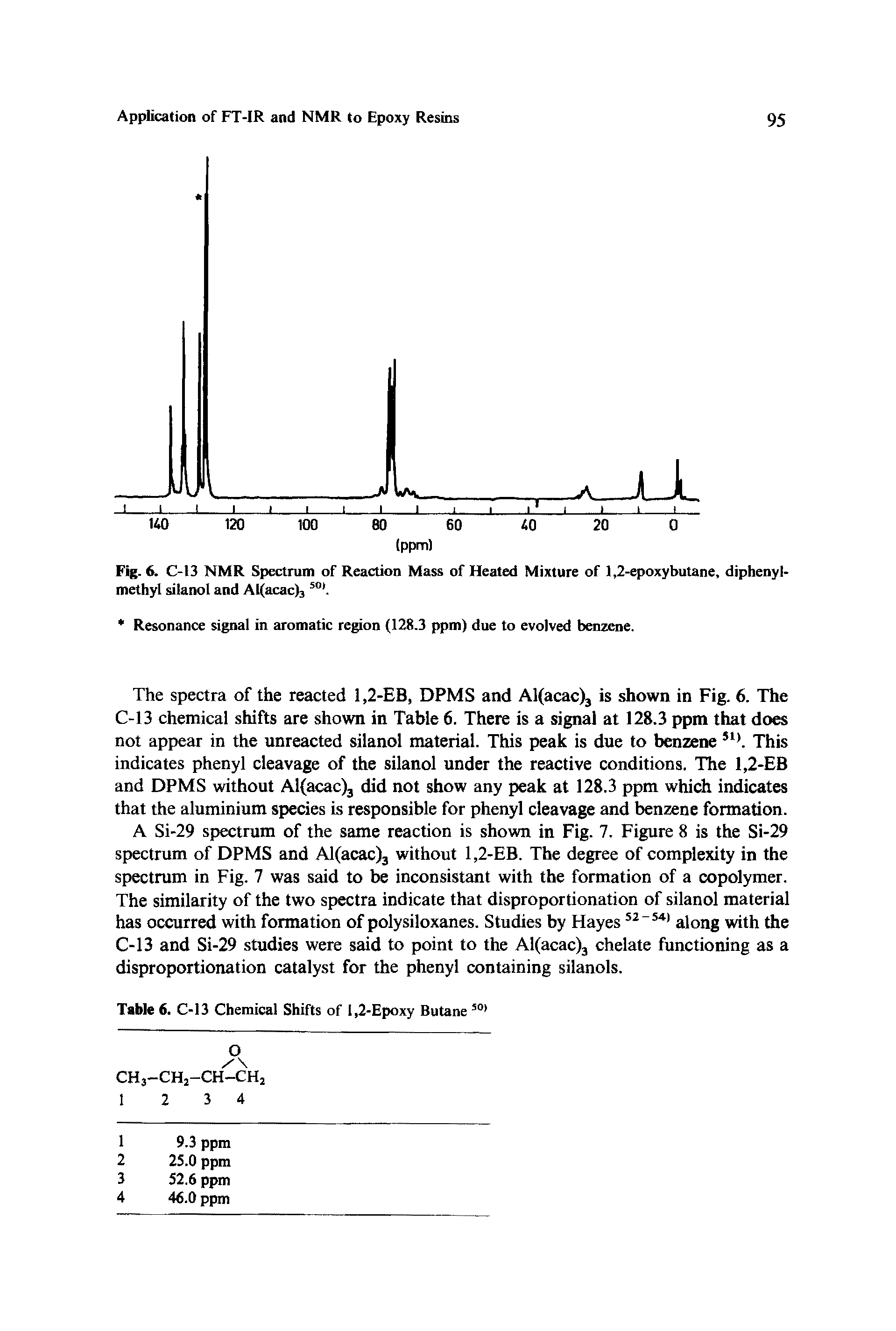 Fig. 6. C-13 NMR Spectrum of Reaction Mass of Heated Mixture of 1,2-epoxy butane, diphenyl-methyl silanol and Alfacach 501.