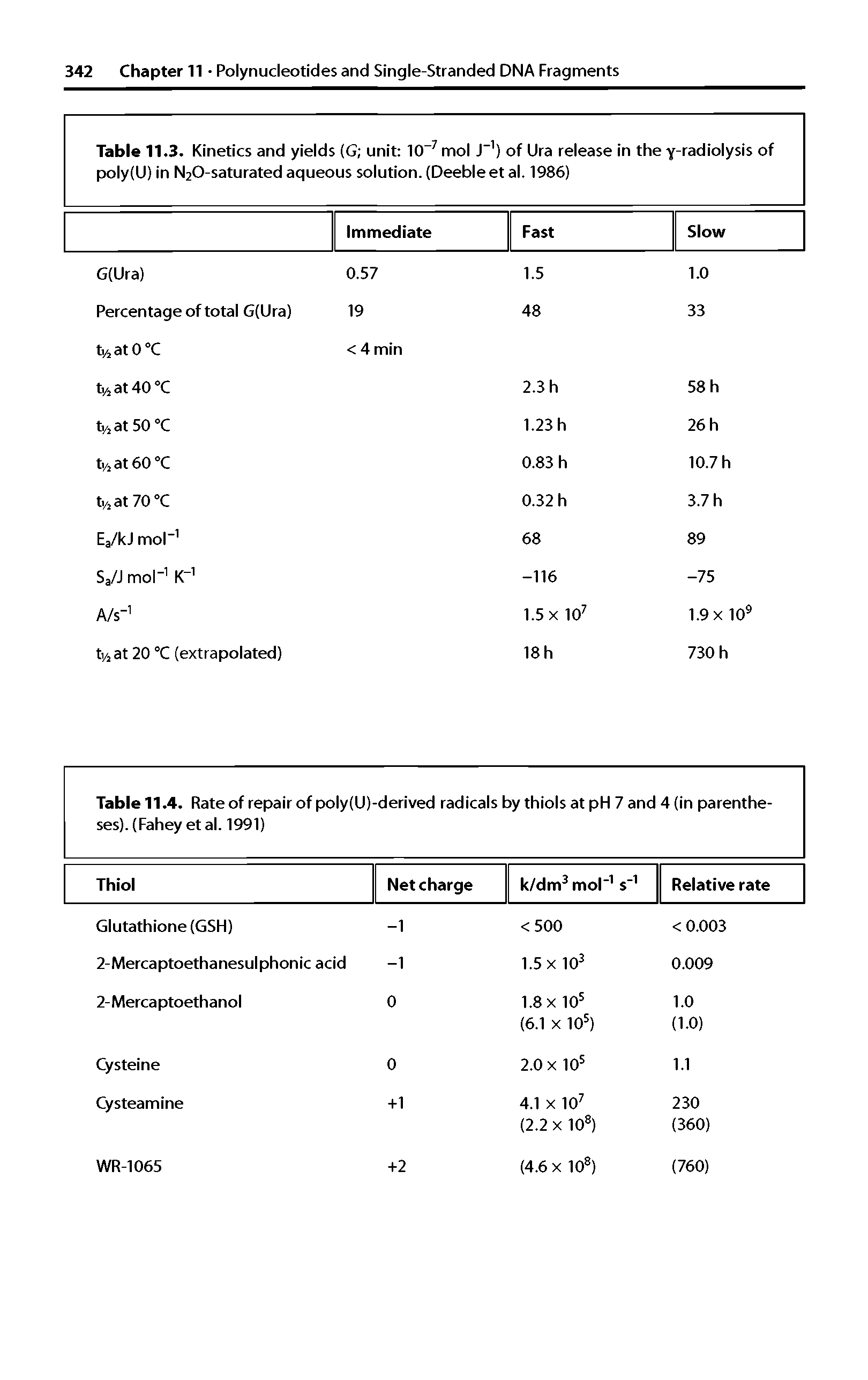 Table 11.4. Rate of repair of poly(U)-derived radicals by thiols at pH 7 and 4 (in parentheses). (Fahey et al. 1991) ...
