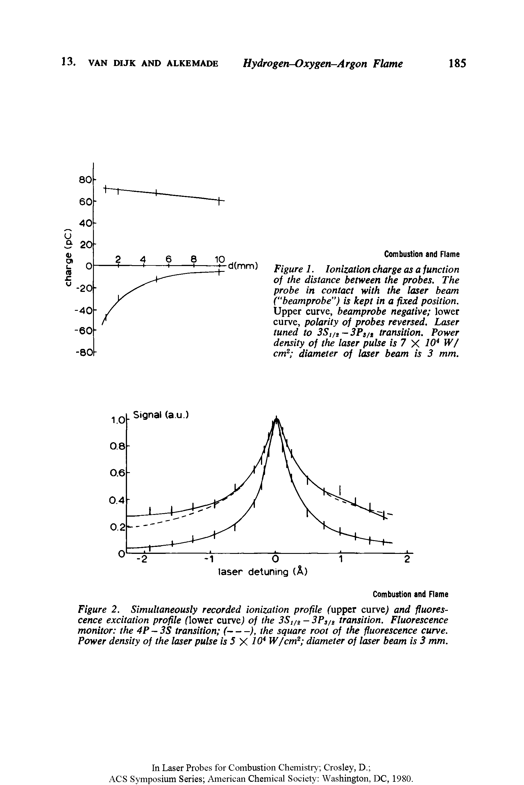 Figure 1. Ionization charge as a function of the distance between the probes. The probe in contact with the laser beam ("beamprobe") is kept in a fixed position. Upper curve, beamprobe negative lower curve, polarity of probes reversed. Laser tuned to 3Sl/lt - 3P /t transition. Power density of the laser pulse is 7 X 10 W/ cm2 diameter of laser beam is 3 mm.