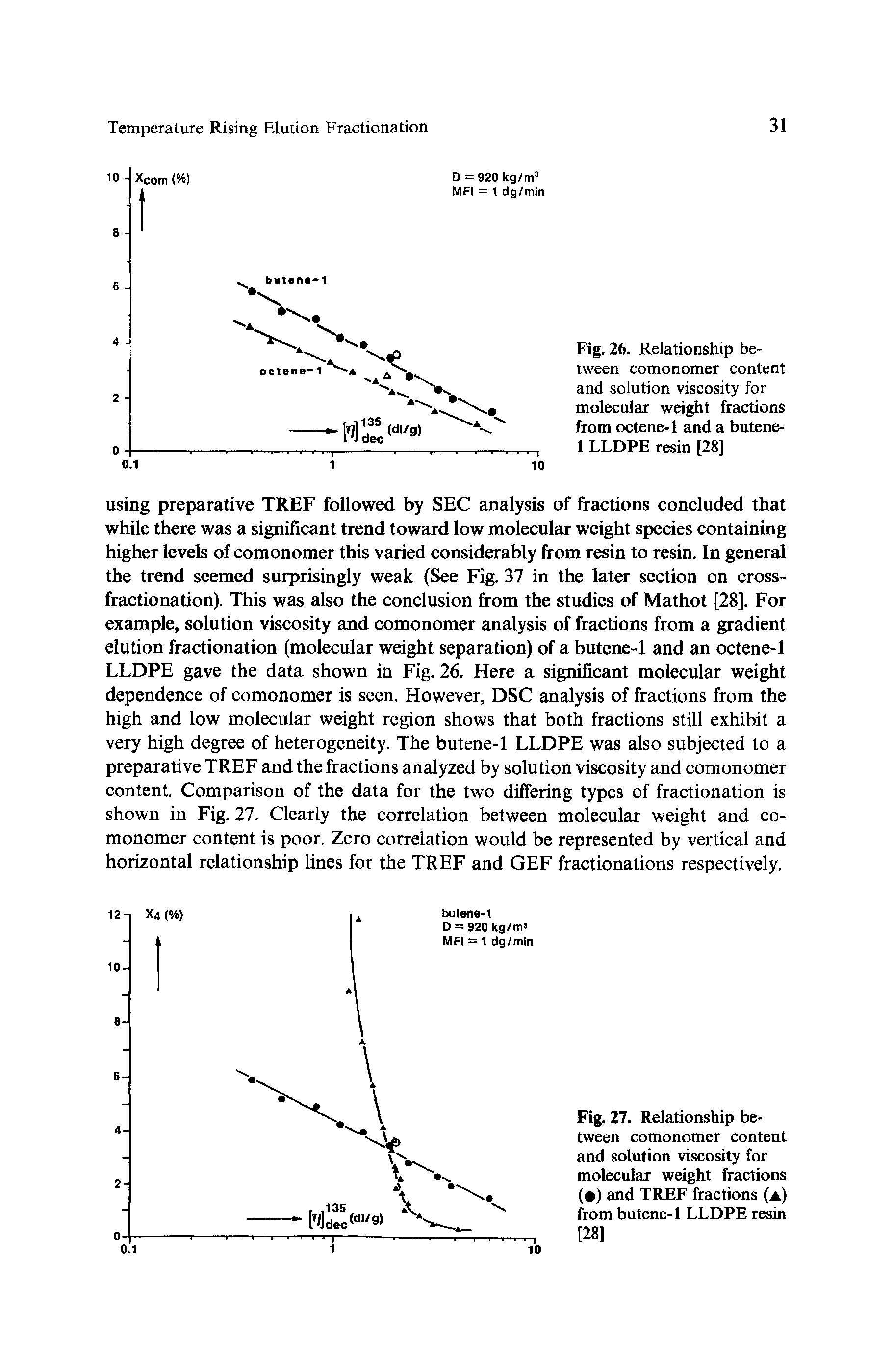 Fig. 26. Relationship between comonomer content and solution viscosity for molecular weight fractions from octene-1 and a butene-1 LLDPE resin [28]...