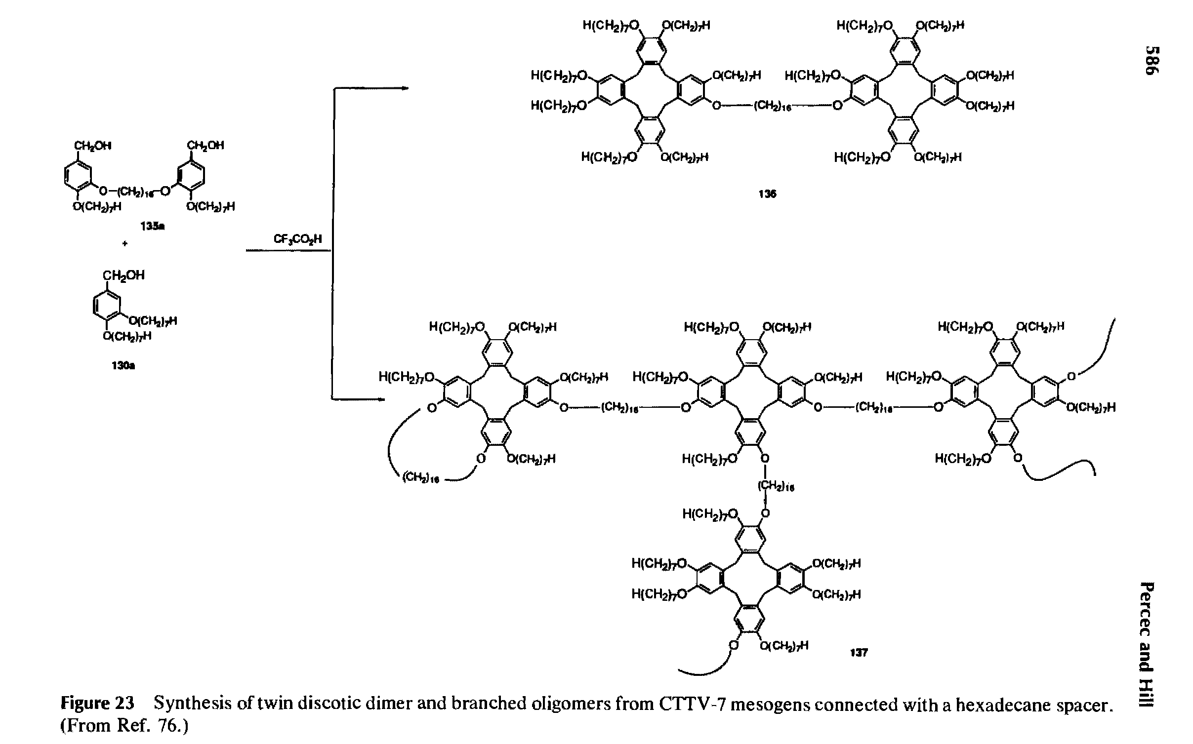 Figure 23 Synthesis of twin discotic dimer and branched oligomers from CTTV-7 mesogens connected with a hexadecane spacer. (From Ref. 76.)...