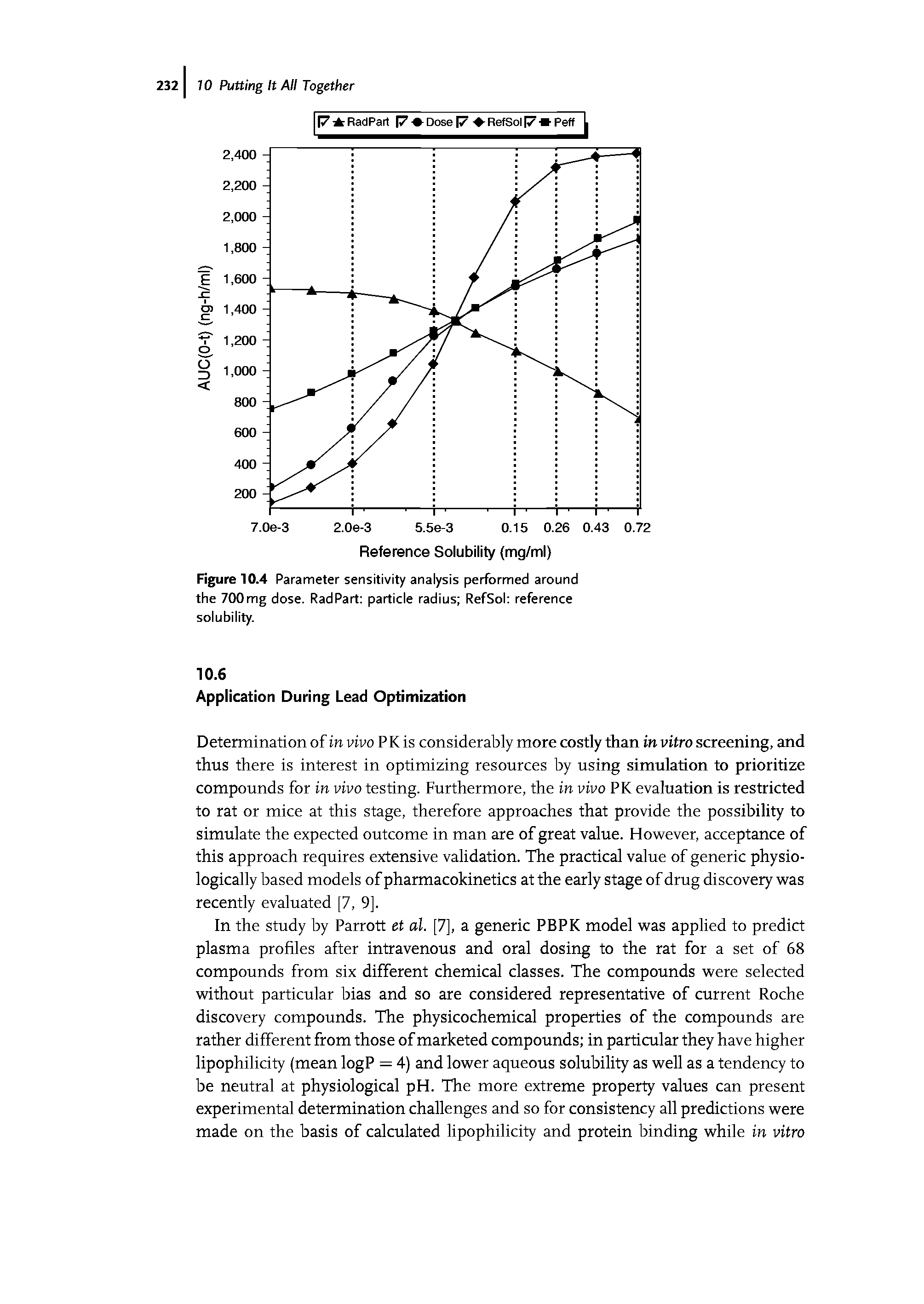 Figure 10.4 Parameter sensitivity analysis performed around the 700mg dose. RadPart particle radius RefSol reference solubility.