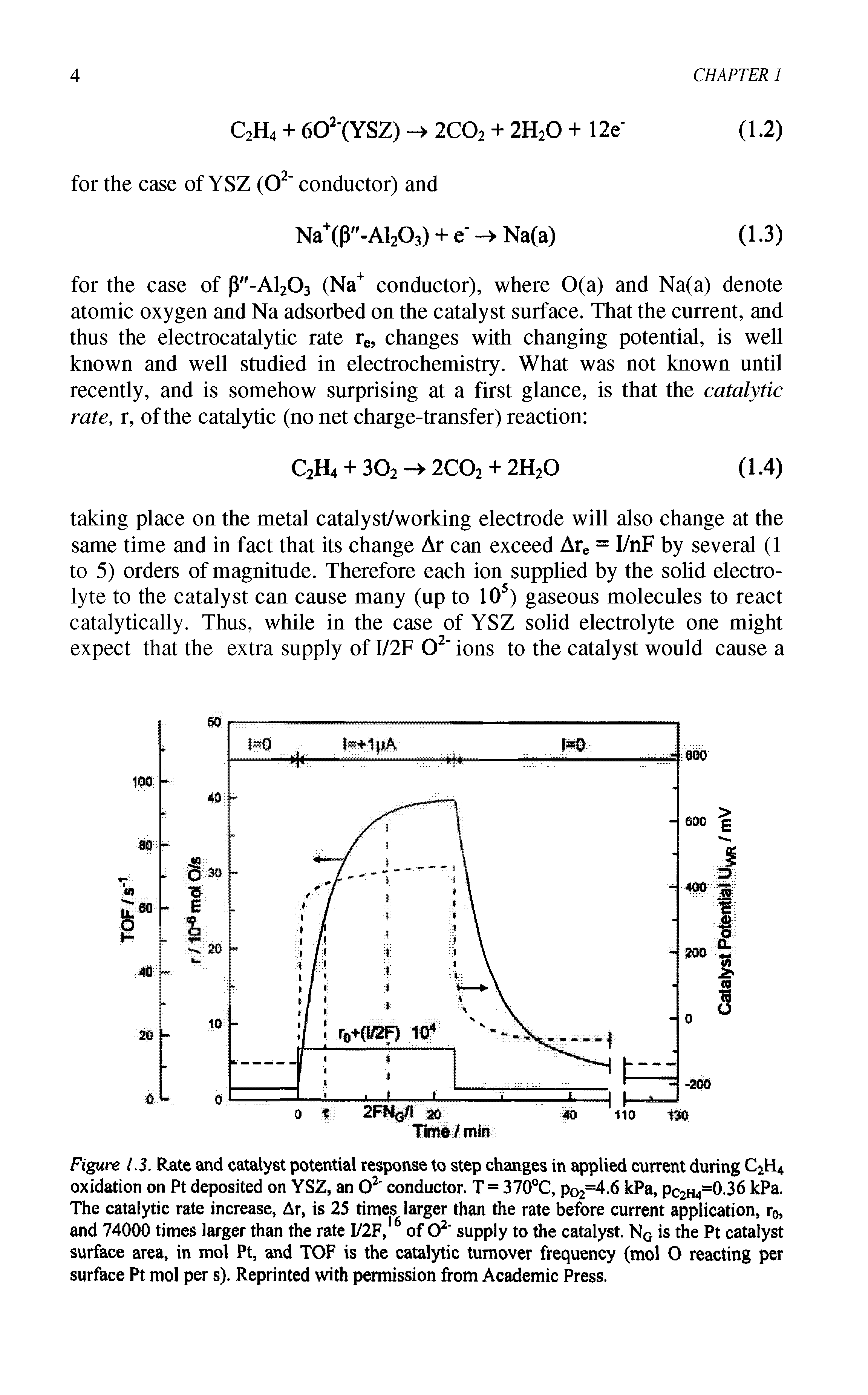 Figure 1.3. Rate and catalyst potential response to step changes in applied current during C2H4 oxidation on Pt deposited on YSZ, an O2 conductor. T = 370°C, p02=4.6 kPa, Pc2H4=0.36 kPa. The catalytic rate increase, Ar, is 25 times larger than the rate before current application, r0, and 74000 times larger than the rate I/2F,16 of 02 supply to the catalyst. N0 is the Pt catalyst surface area, in mol Pt, and TOF is the catalytic turnover frequency (mol O reacting per surface Pt mol per s). Reprinted with permission from Academic Press.