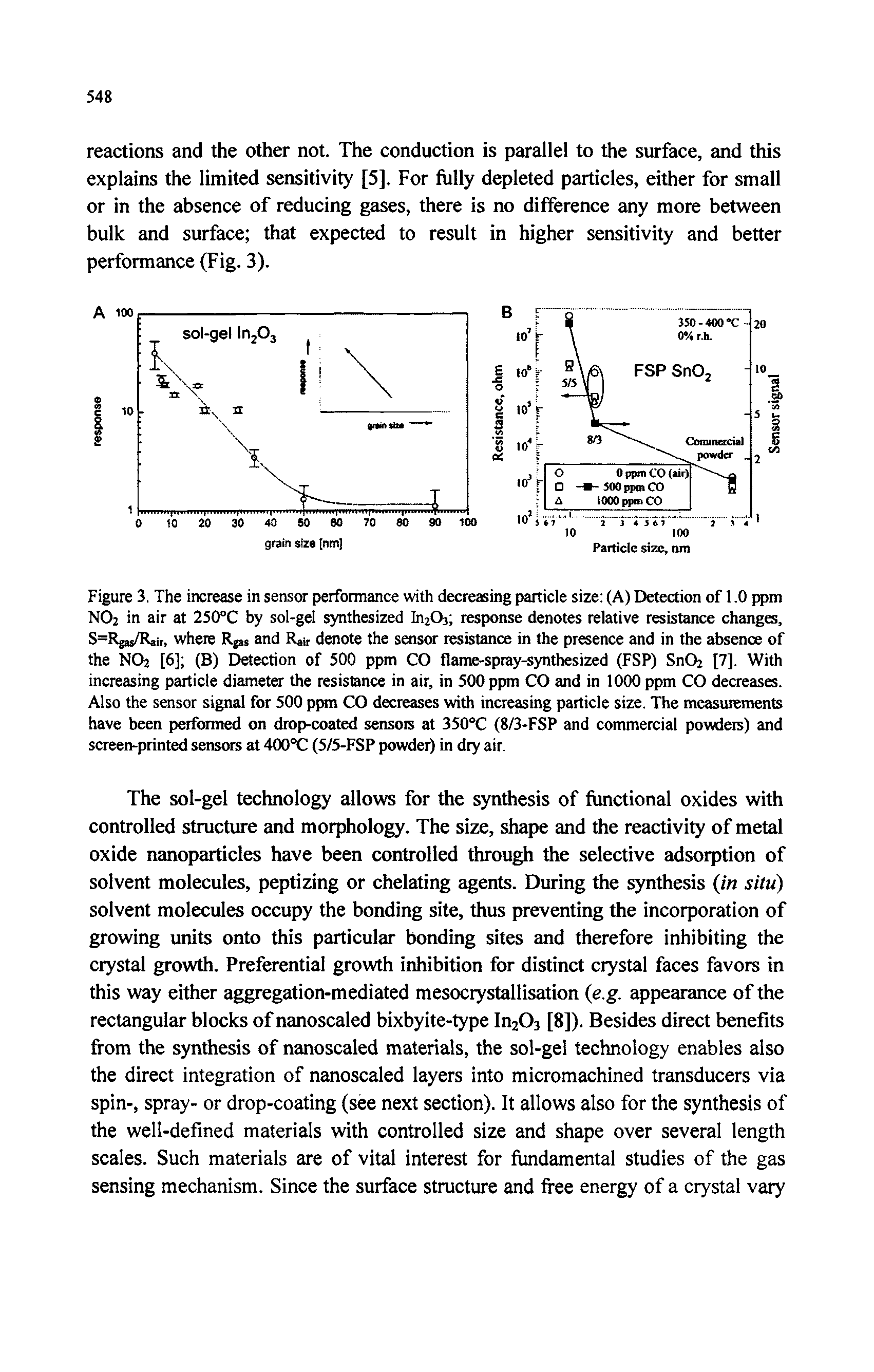 Figure 3. The increase in sensor performance with decreasing particle size (A) Detection of 1.0 ppm NO in air at 250°C by sol-gel synthesized In203 response denotes relative resistance changes, S=Rjas/Rair, wheiB Rgas and Rair denote the sensor resistance in the presence and in the absence of the NO [6] (B) Detection of 500 ppm CO flame-spray-synthesized (FSP) SnO [7]. With increasing particle diameter the resistance in air, in 500 ppm CO and in 1000 ppm CO decreases. Also the sensor signal for 500 ppm CO decreases with increasing particle size. The measurements have been performed on drop-coated sensors at 350°C (8/3-FSP and commercial powders) and screen-printed sensors at 400°C (5/5-FSP powder) in dry air.