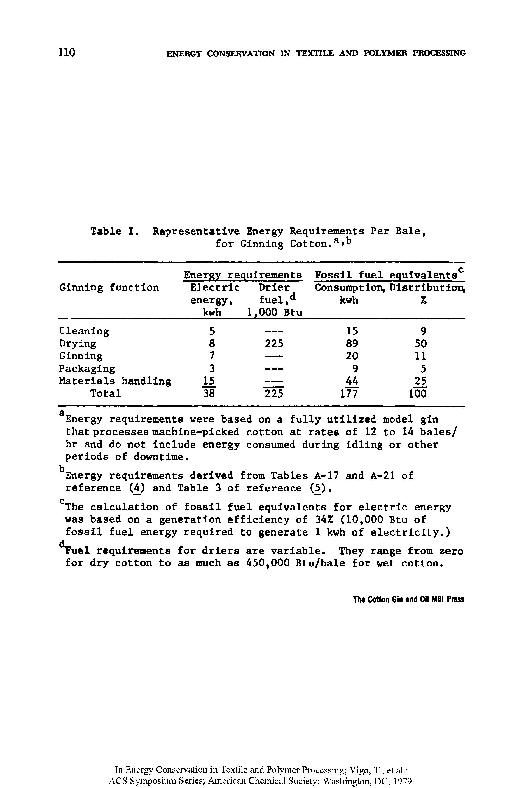 Table I. Representative Energy Requirements Per Bale, for Ginning Cotton.a b...