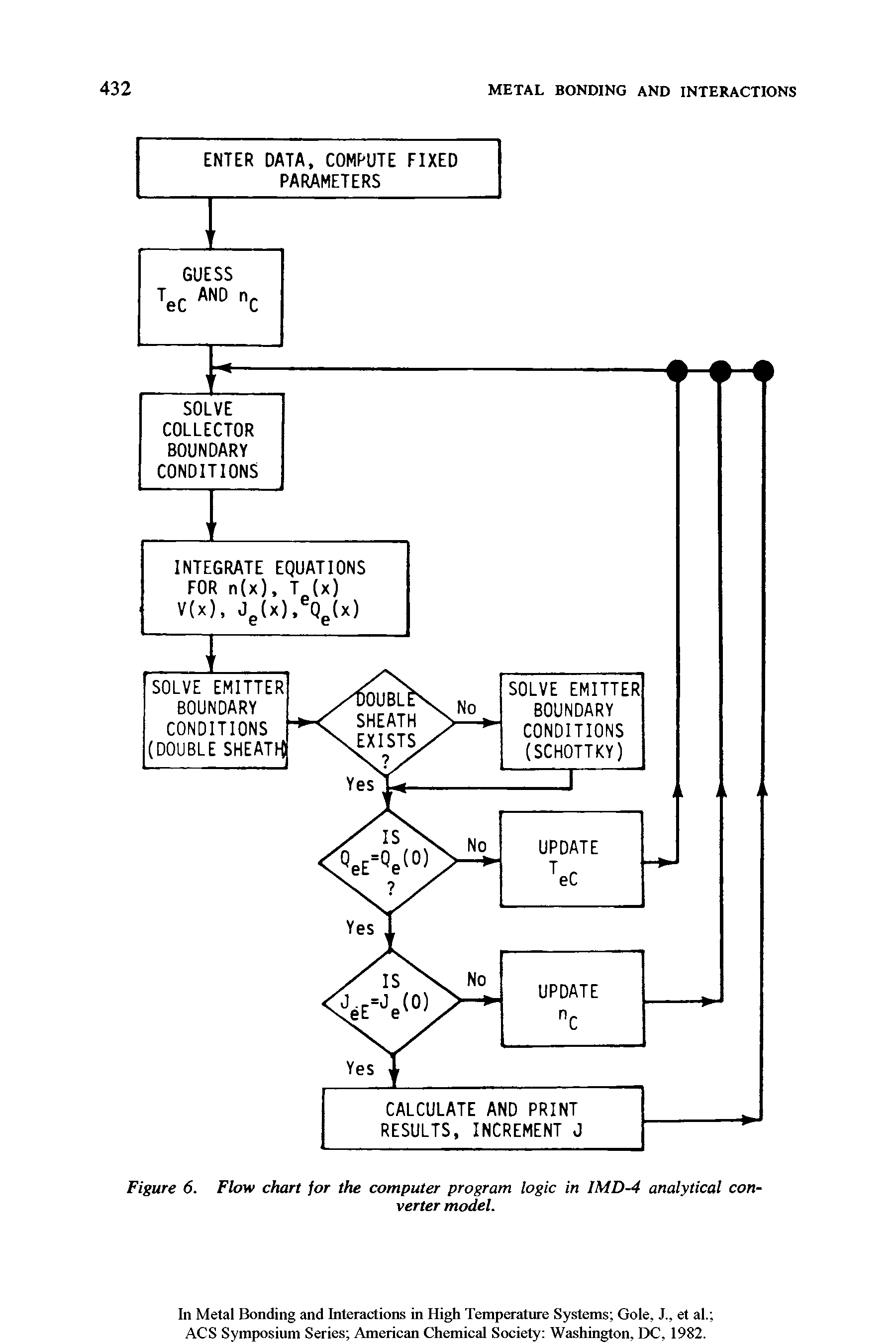 Figure 6. Flow chart for the computer program logic in IMD-4 analytical converter model.