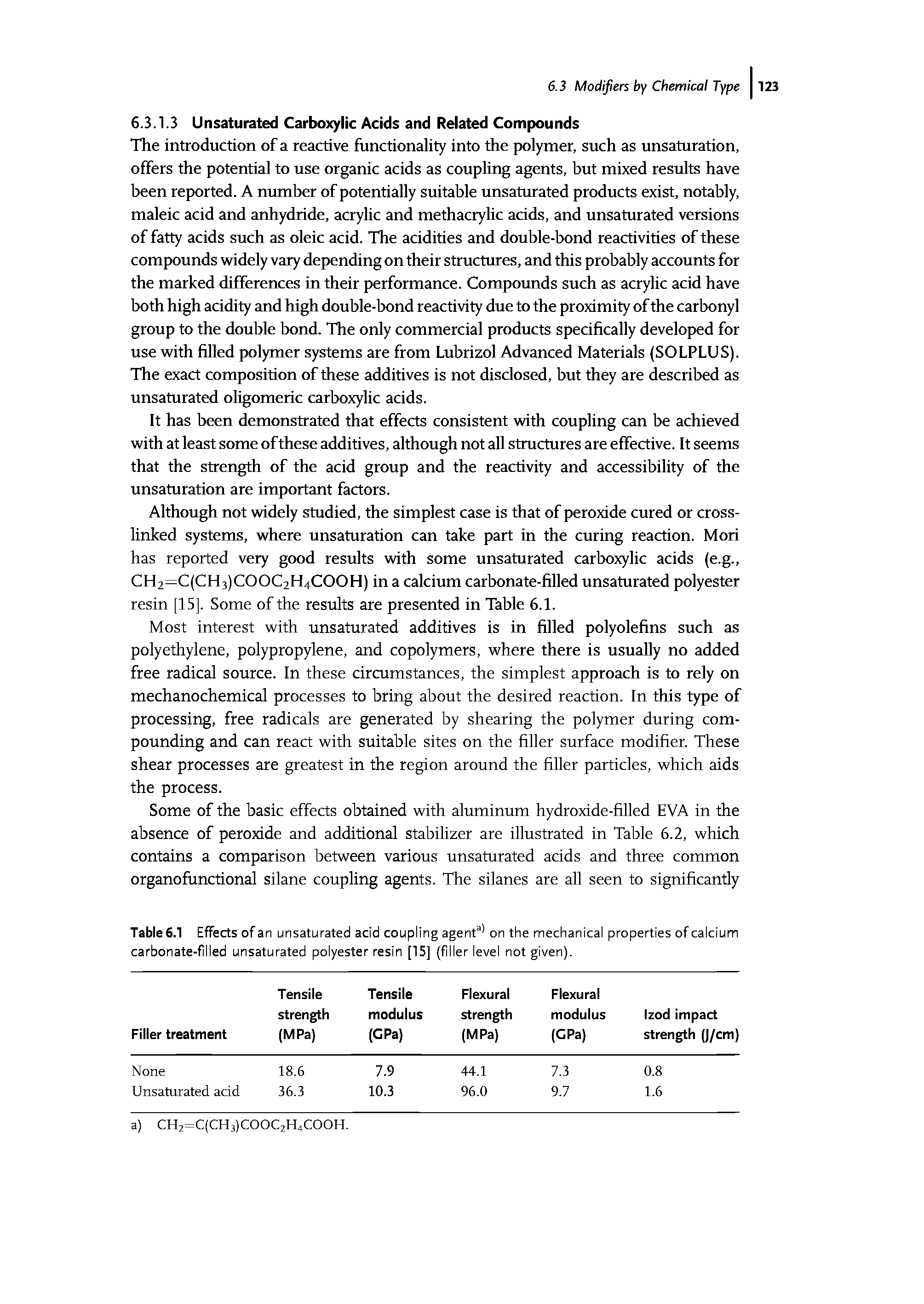 Table 6.1 Effects of an unsaturated acid coupling agent on the mechanical properties of calcium carbonate-filled unsaturated polyester resin [15] (filler level not given).