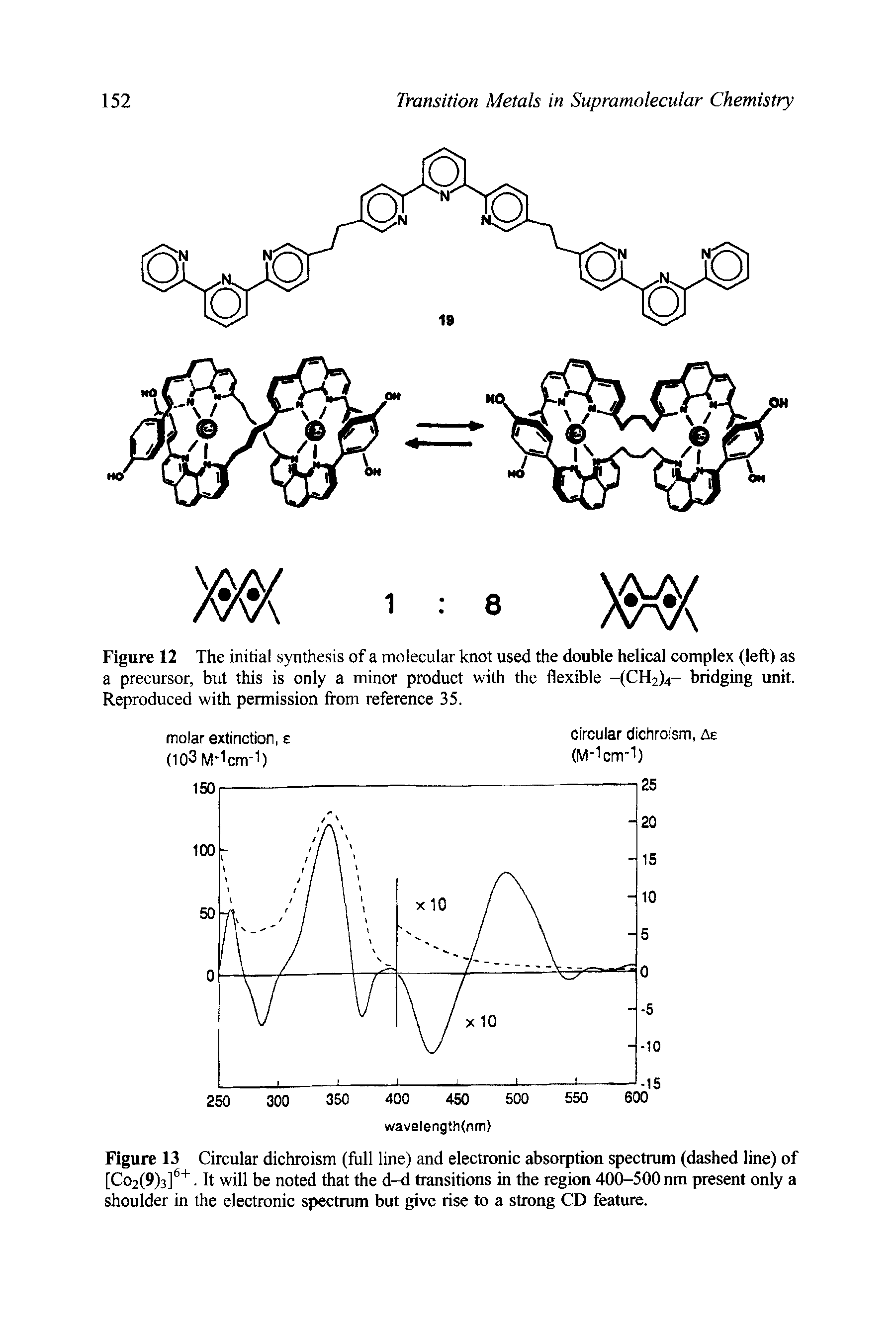 Figure 12 The initial synthesis of a molecular knot used the double helical complex (left) as a precursor, but this is only a minor product with the flexible -(CH2)4- bridging unit. Reproduced with permission from reference 35.