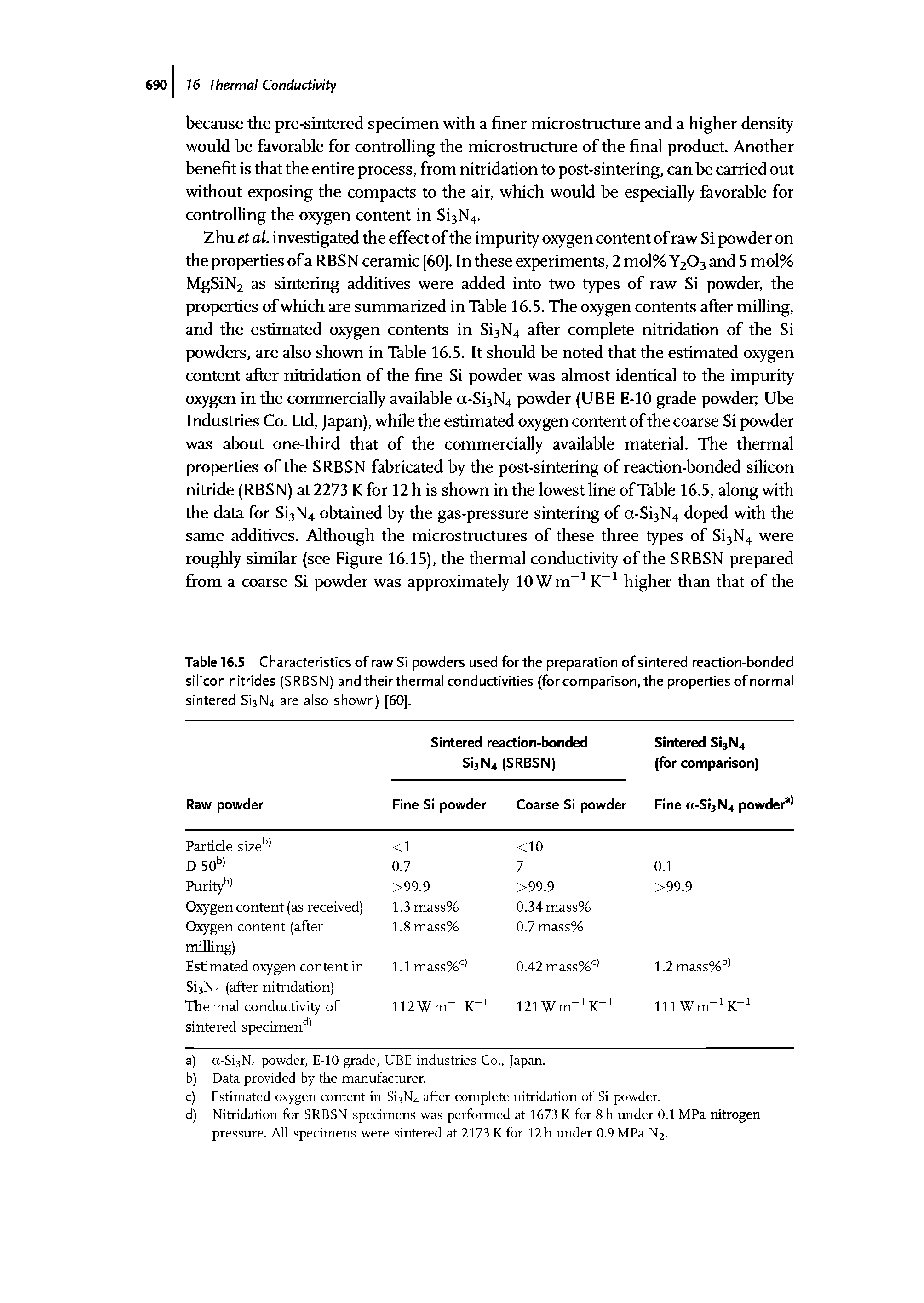 Table 16.5 Characteristics of raw Si powders used for the preparation of sintered reaction-bonded silicon nitrides (SRBSN) and theirthermal conductivities (for comparison, the properties of normal sintered Si3N4 are also shown) [60].