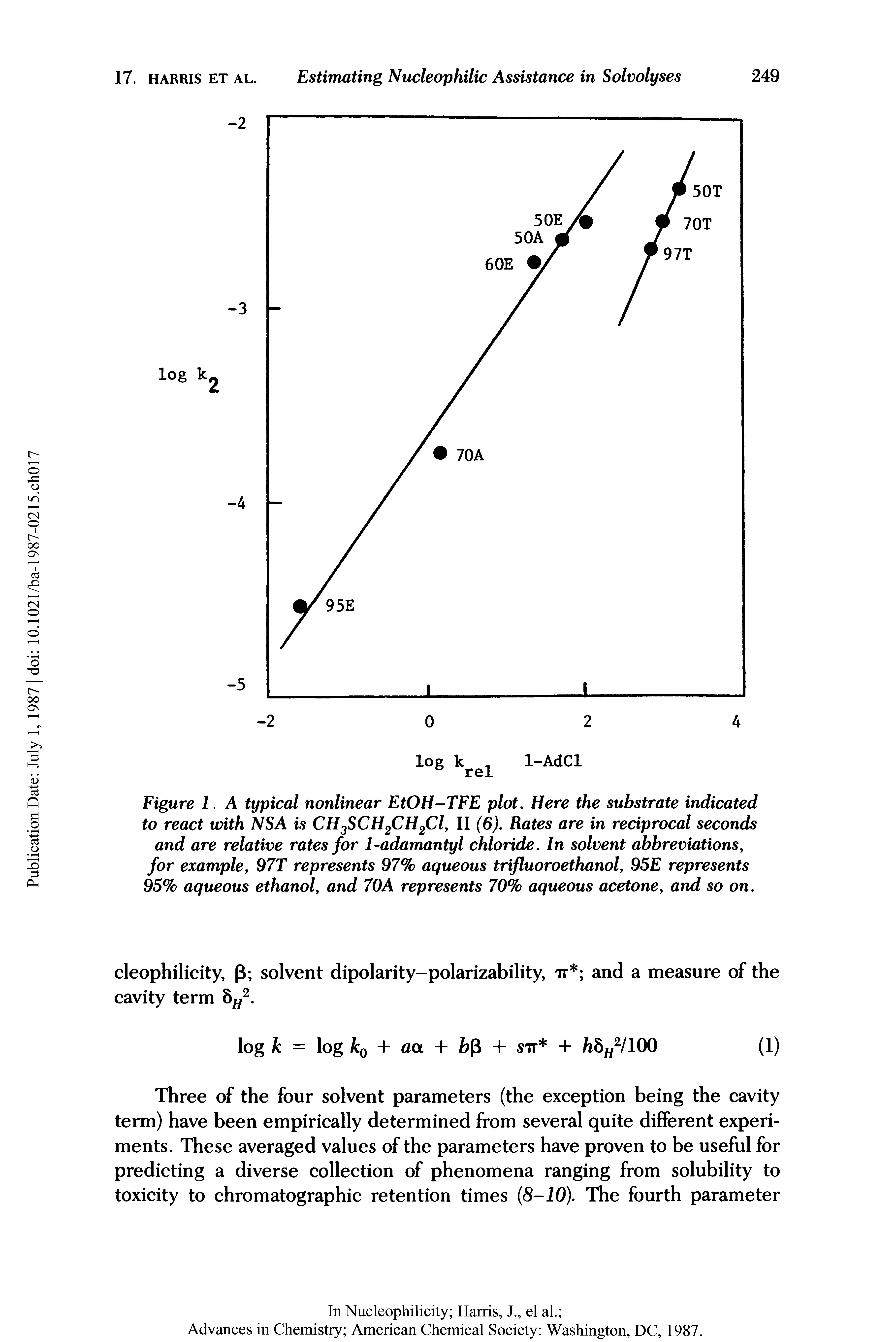 Figure 1. A typical nonlinear EtOH-TFE plot. Here the substrate indicated to react with NSA is CH3SCH2CH2Cl, II (6). Rates are in reciprocal seconds and are relative rates for 1-adamantyl chloride. In solvent abbreviations, for example, 97T represents 97% aqueous trifluoroethanol, 95E represents 95% aqueous ethanol, and 70A represents 70% aqueous acetone, and so on.
